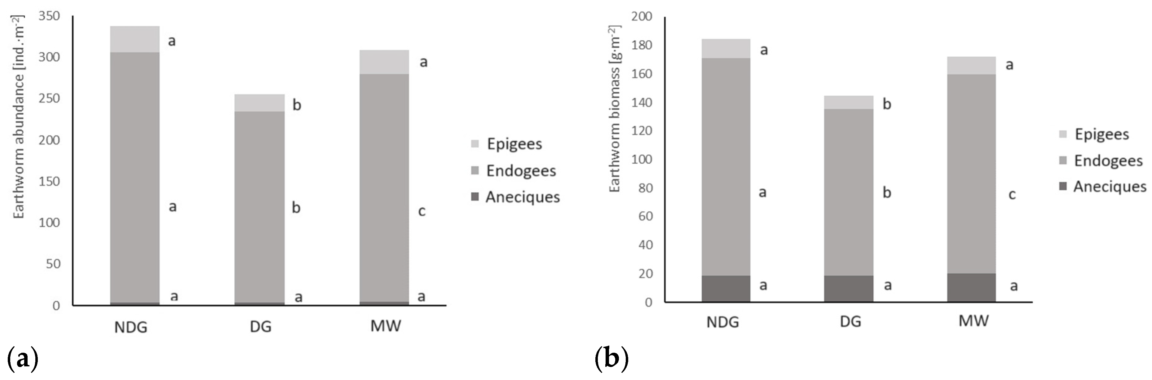 Agriculture 14 00870 g002