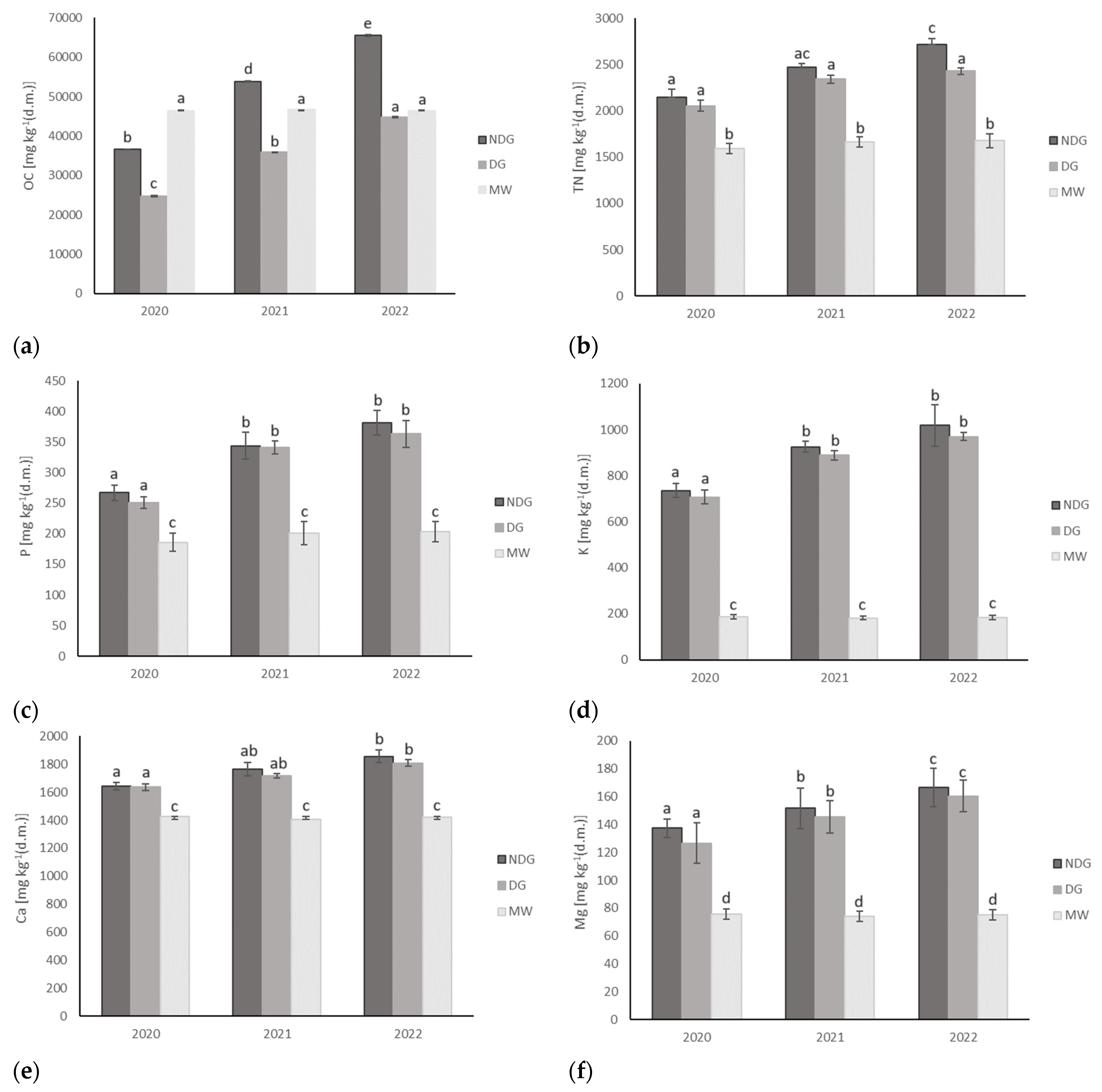Agriculture 14 00870 g004a