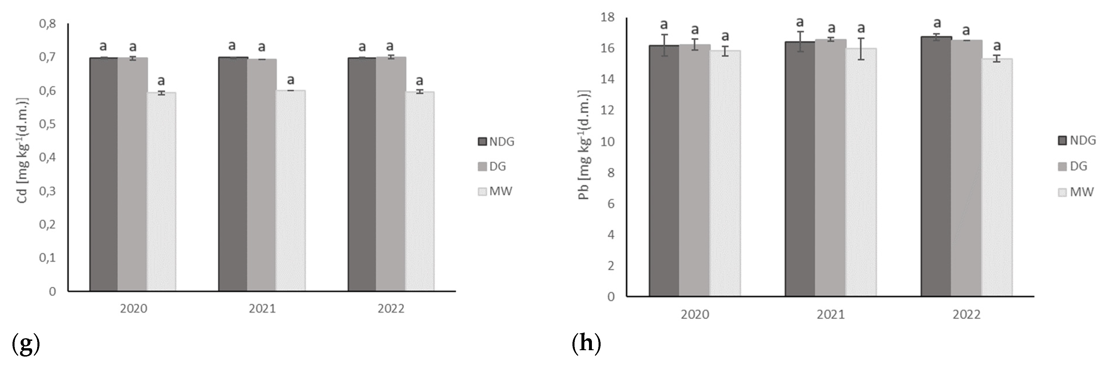 Agriculture 14 00870 g004b