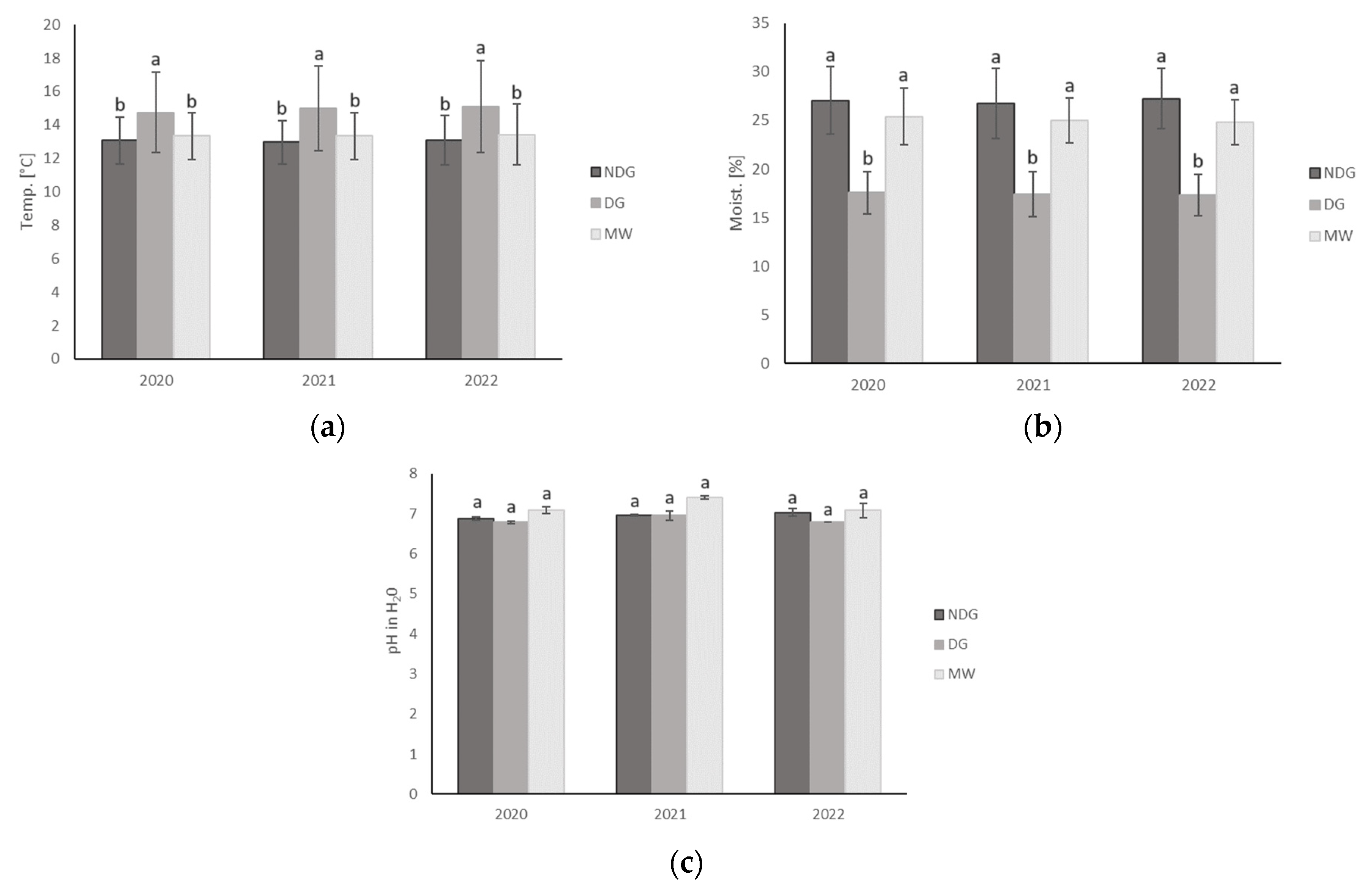 Agriculture 14 00870 g005