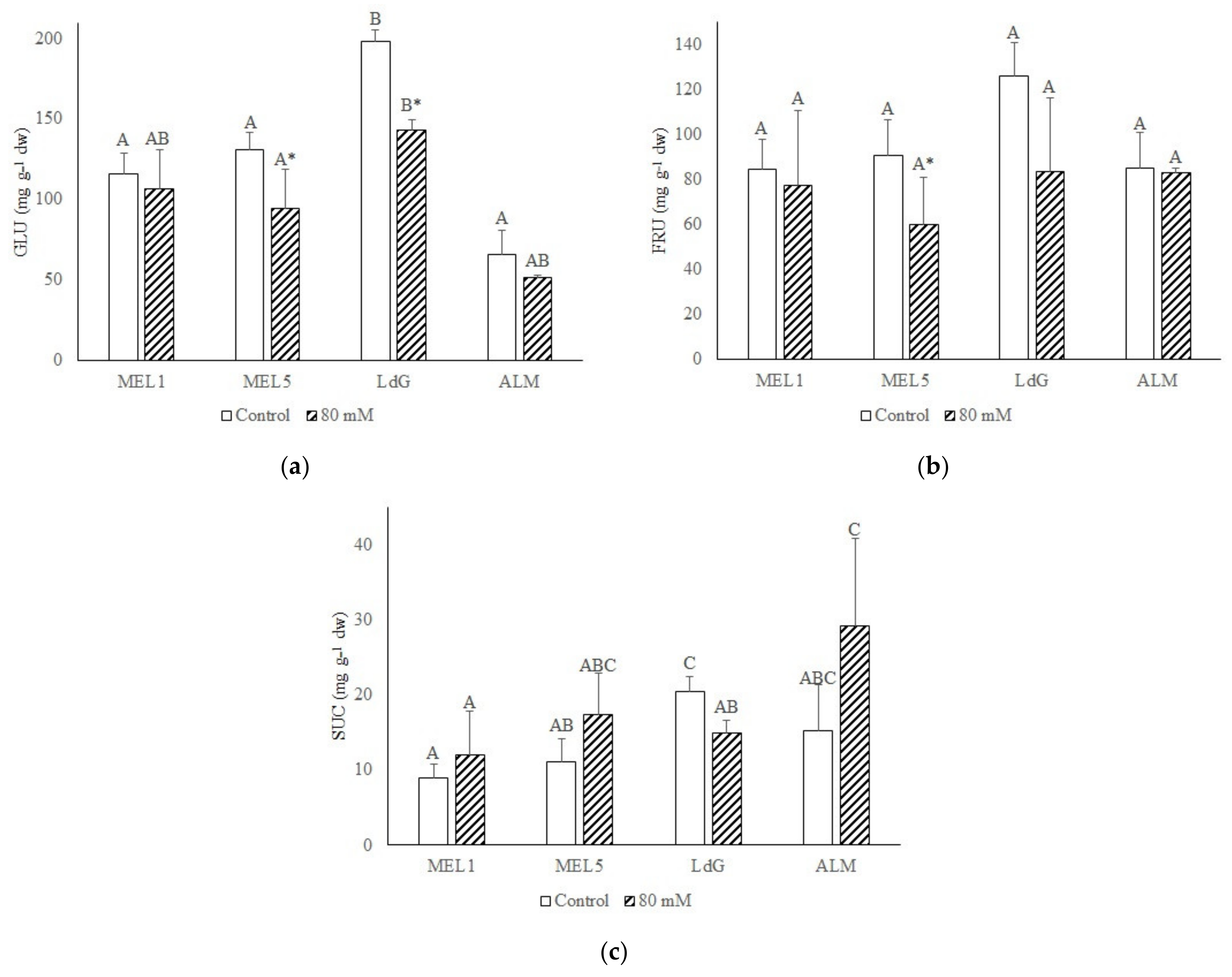 Agriculture 14 00871 g002