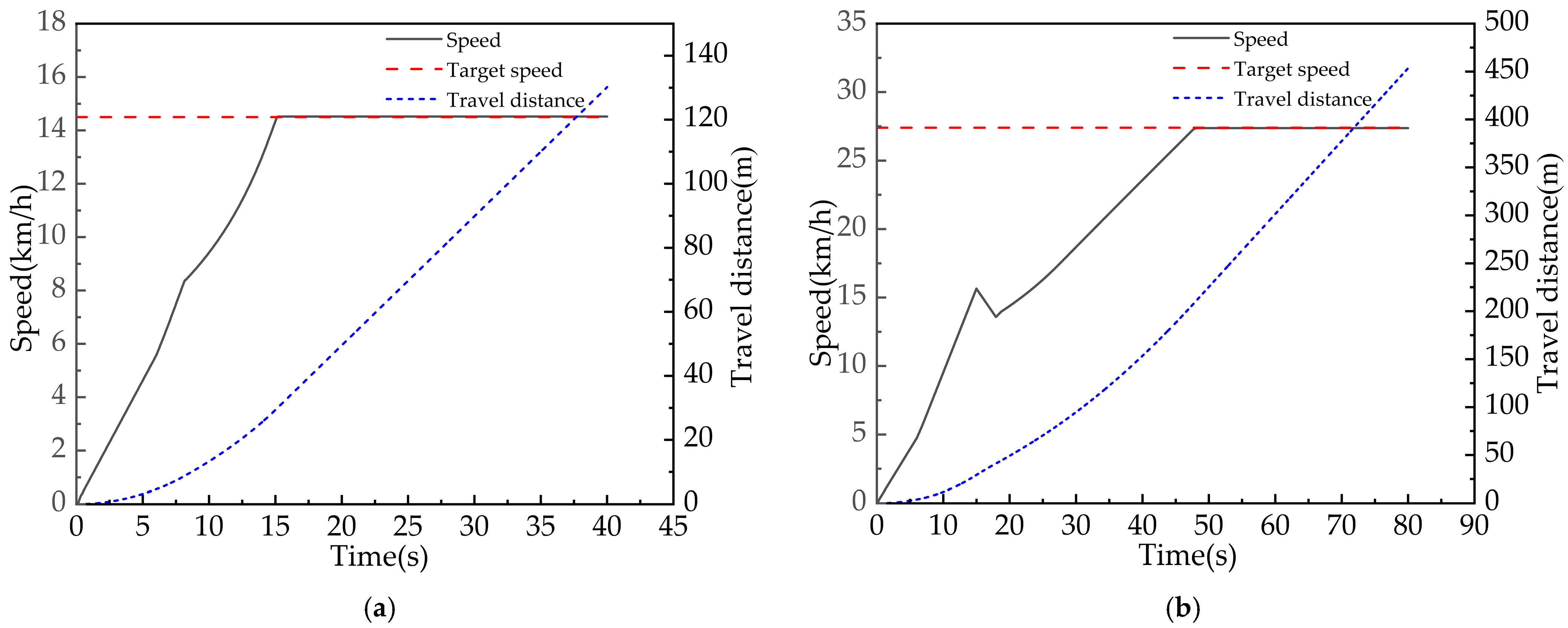 Agriculture 14 00874 g005