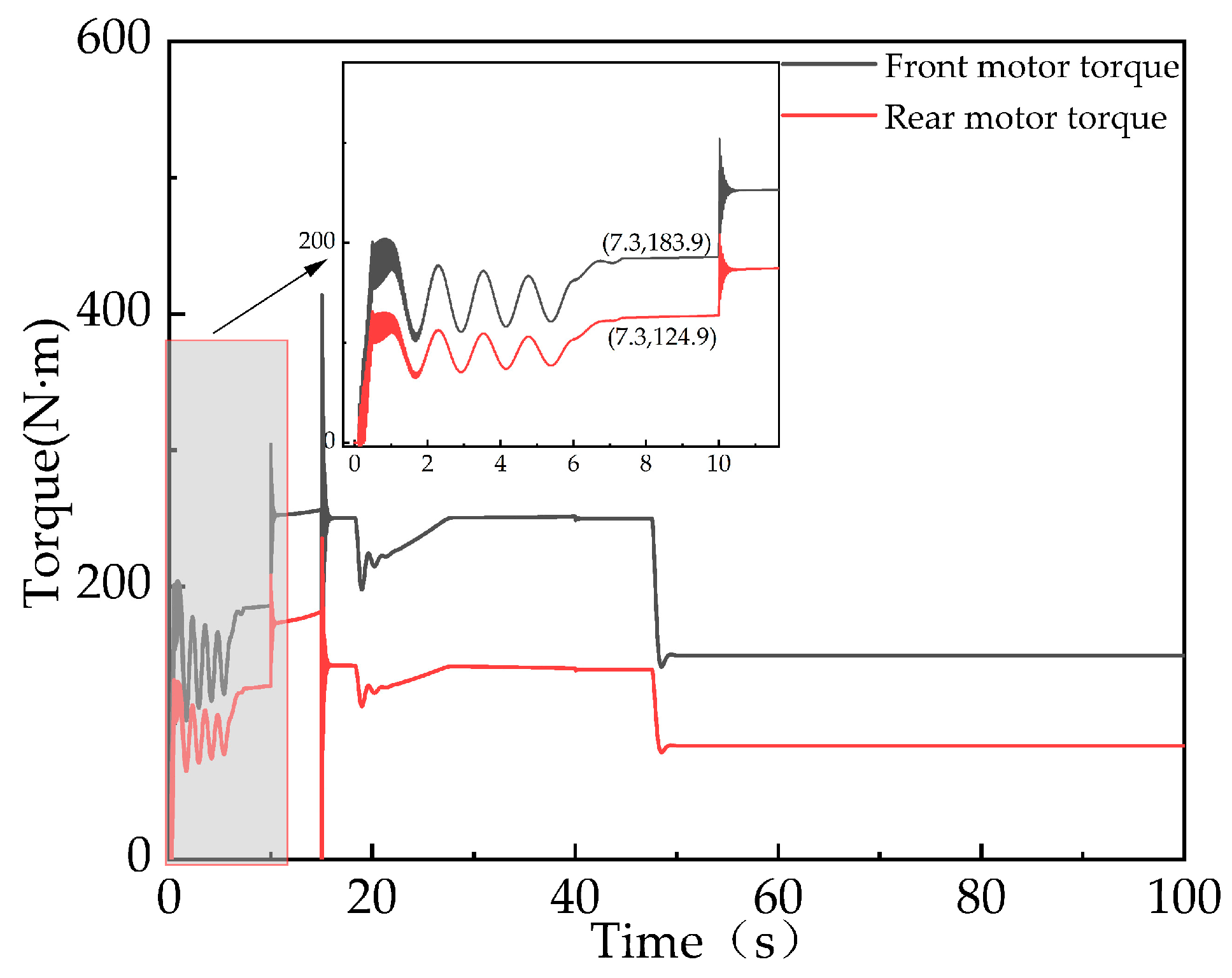 Agriculture 14 00874 g006