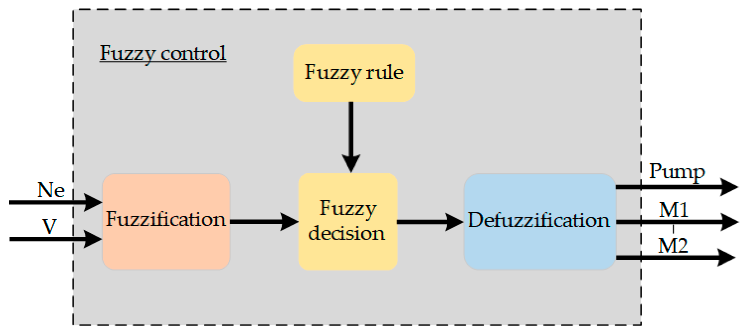 Agriculture 14 00874 g007