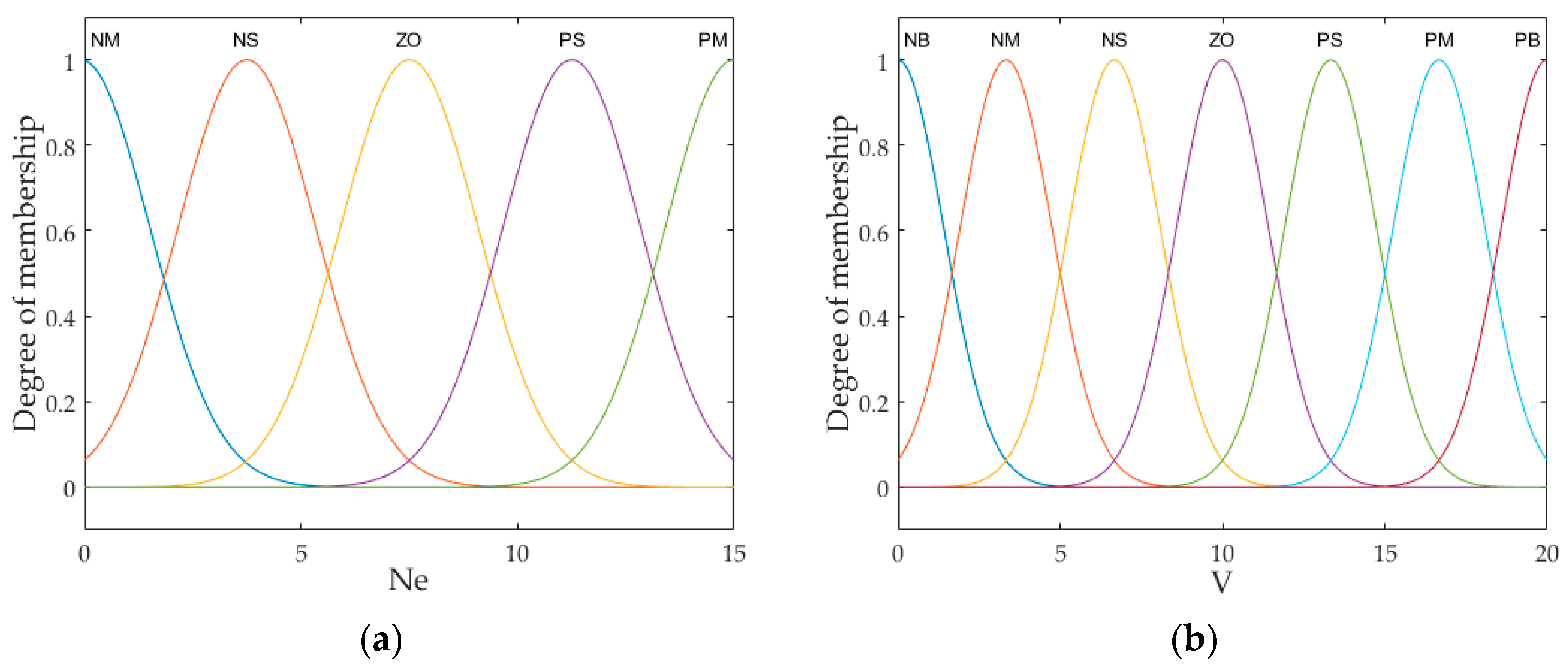 Agriculture 14 00874 g008a