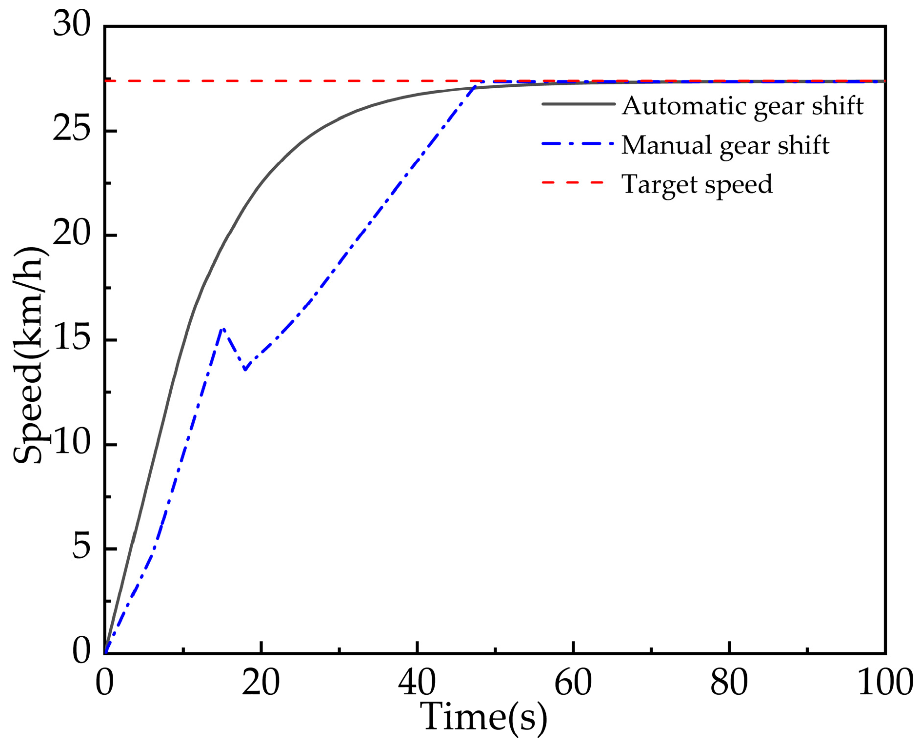Agriculture 14 00874 g013