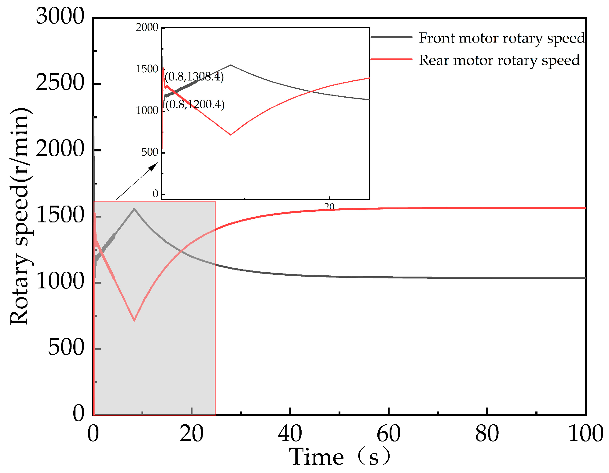 Agriculture 14 00874 g017