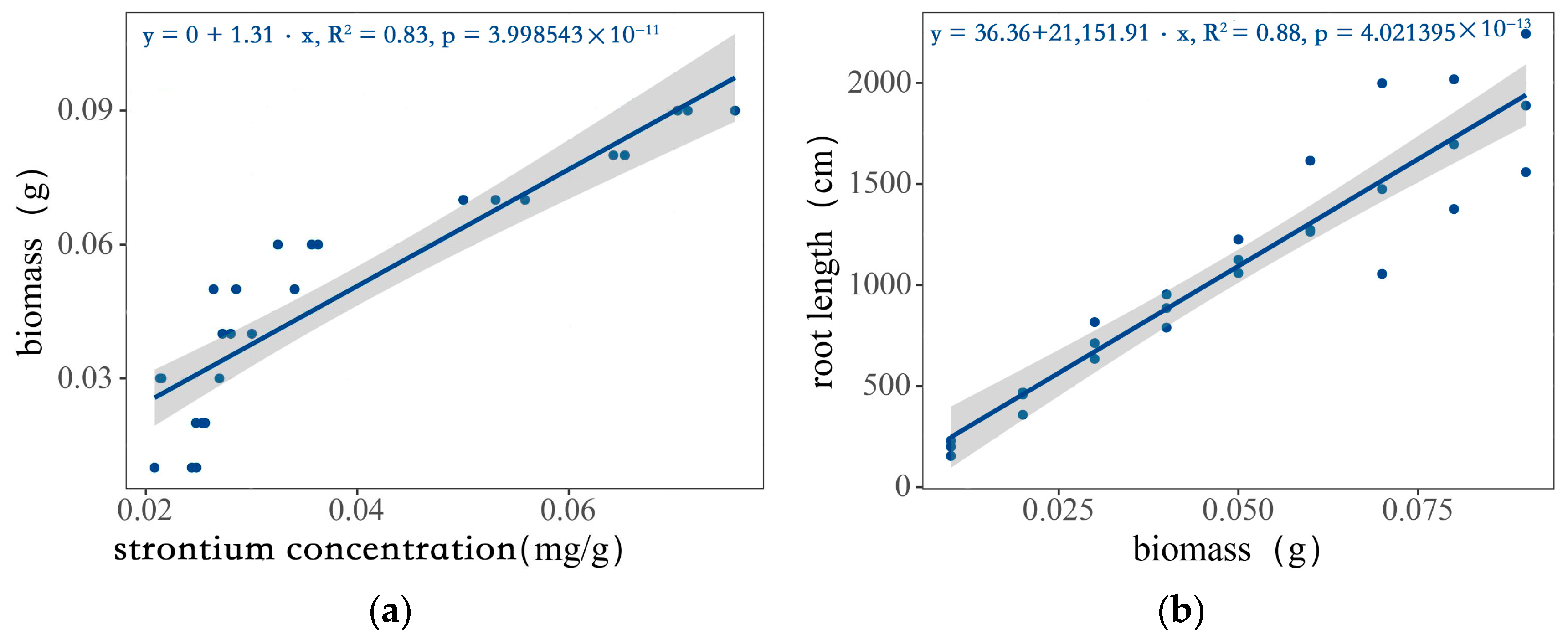 Agriculture 14 00877 g002
