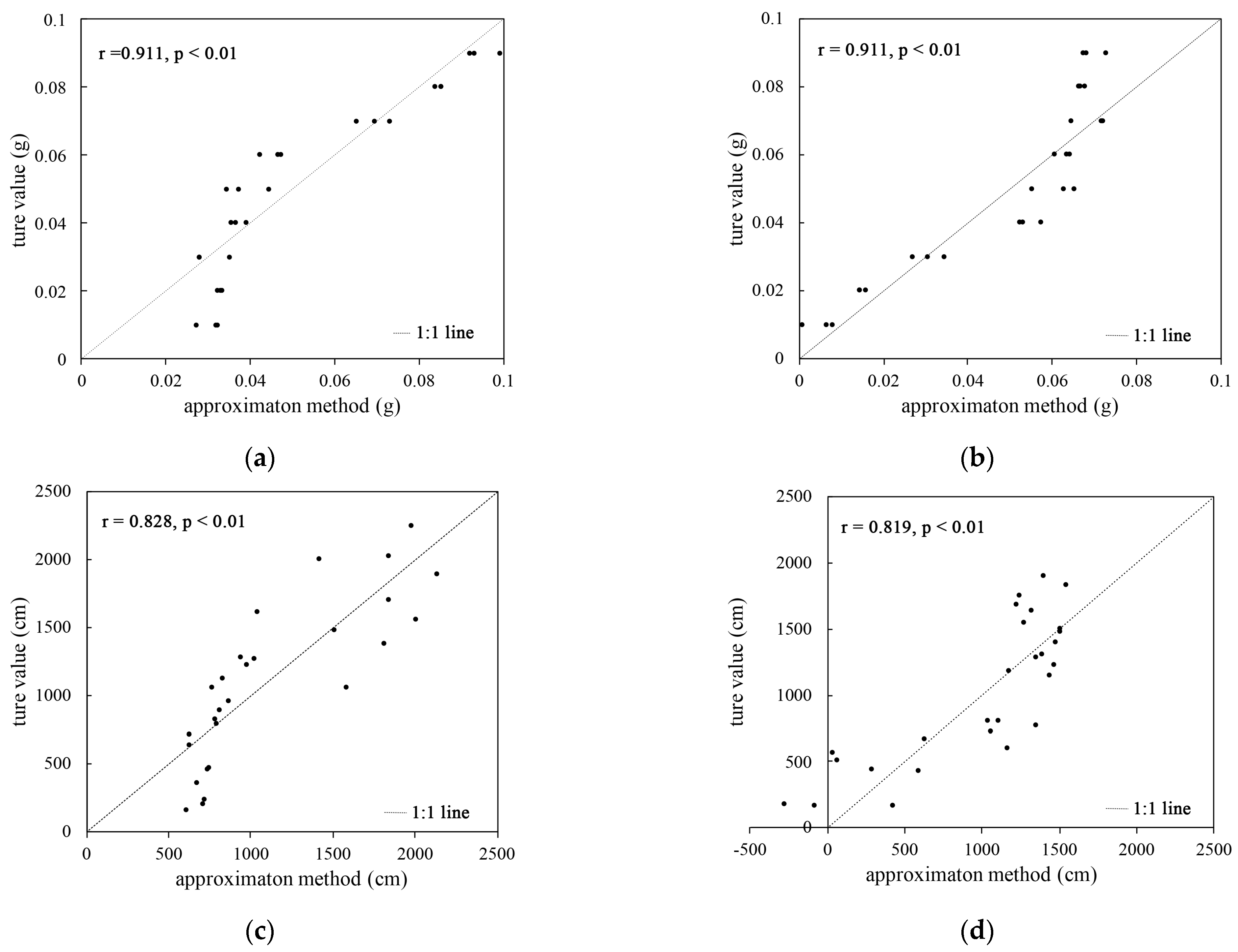Agriculture 14 00877 g003