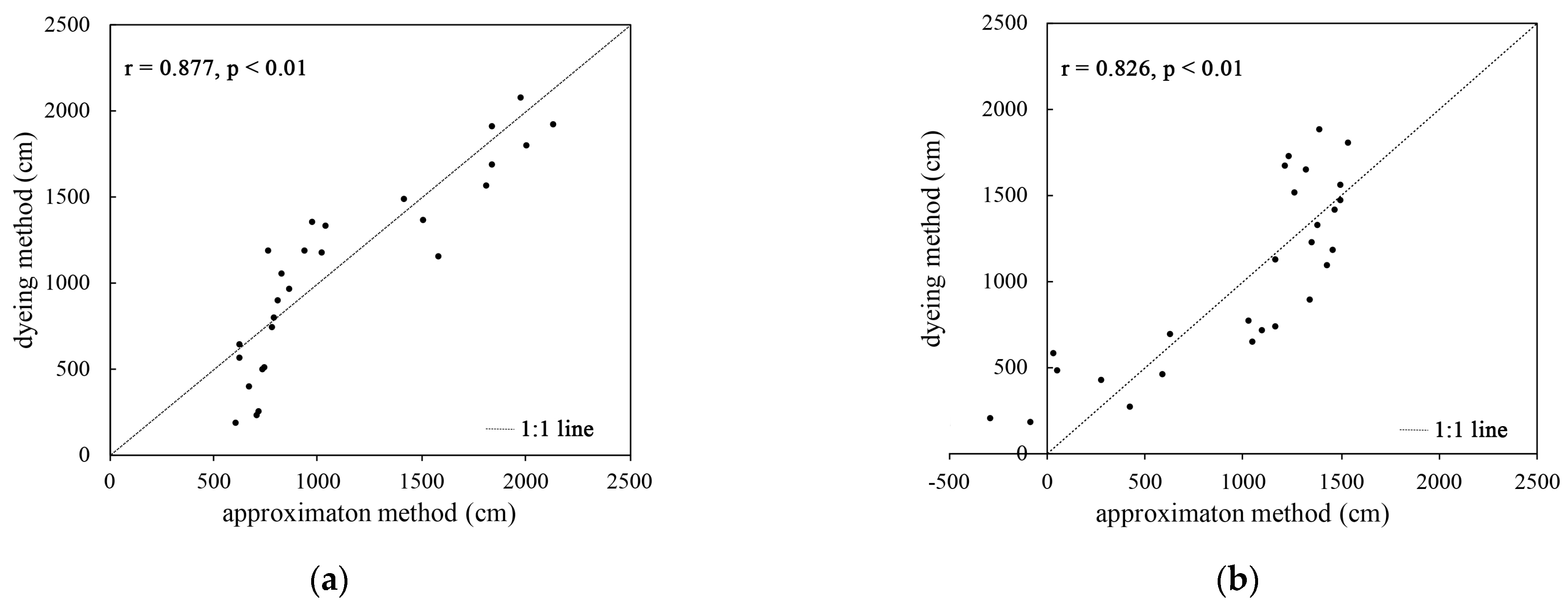 Agriculture 14 00877 g004