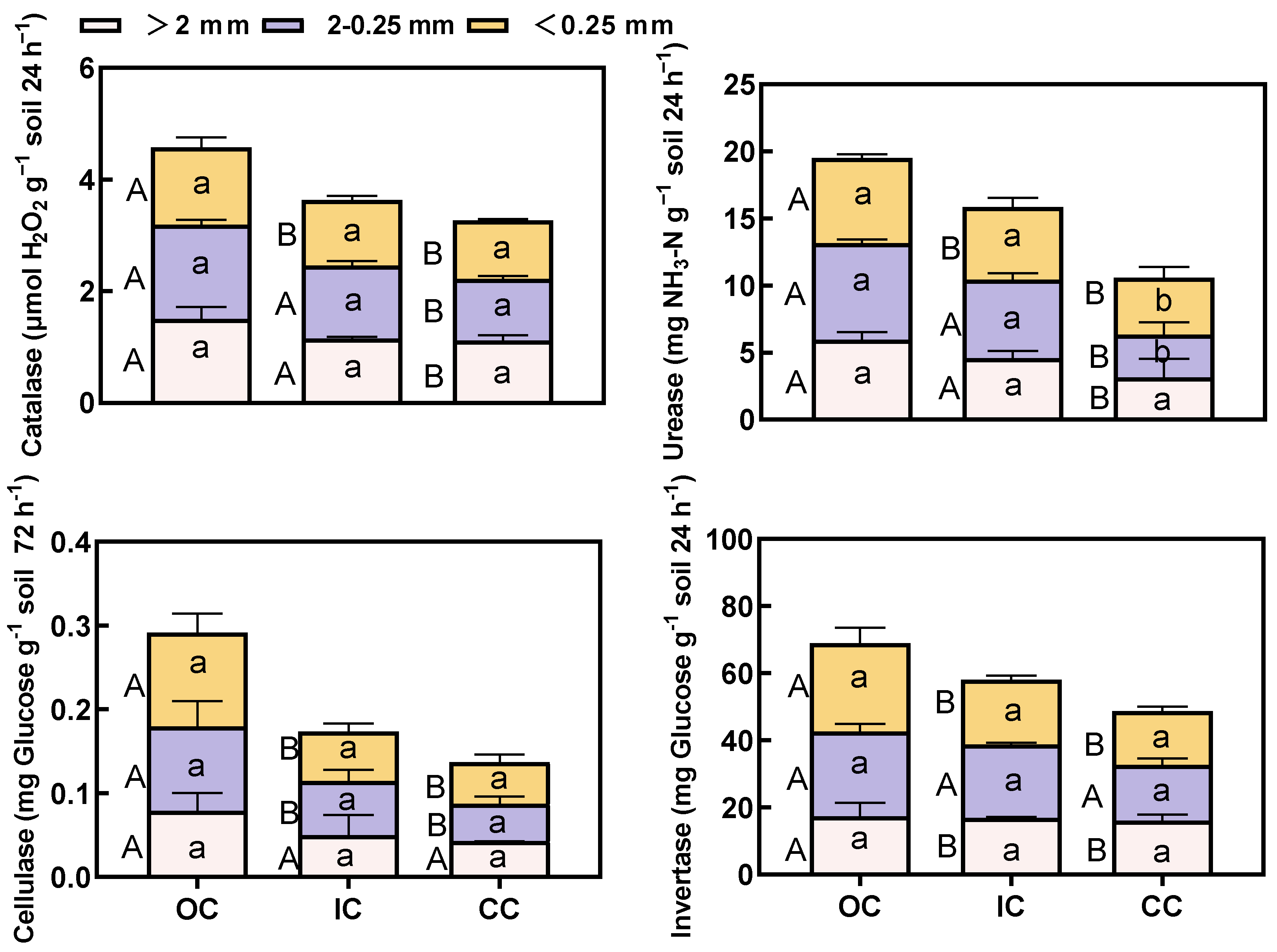 Agriculture 14 00885 g004