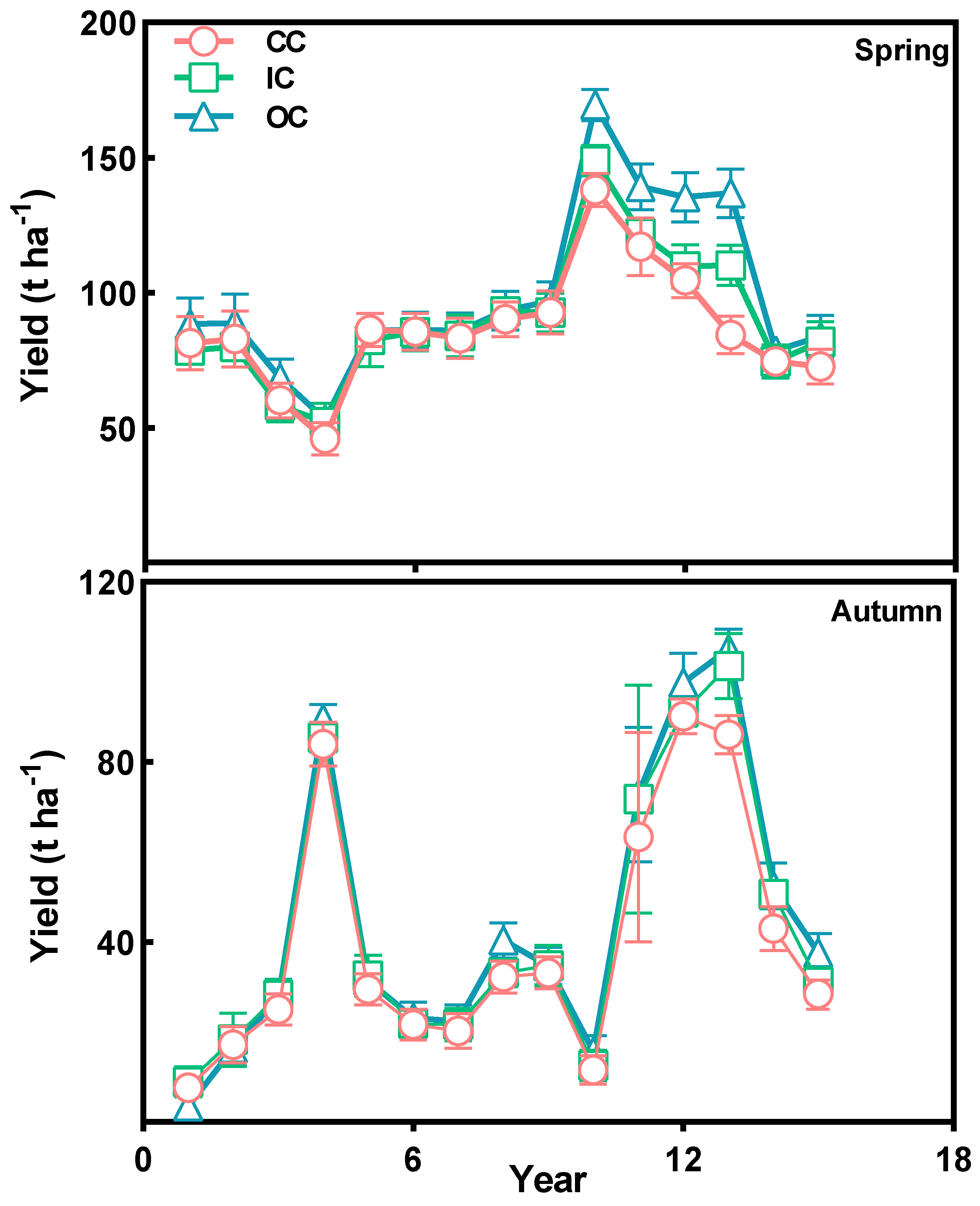 Agriculture 14 00885 g006