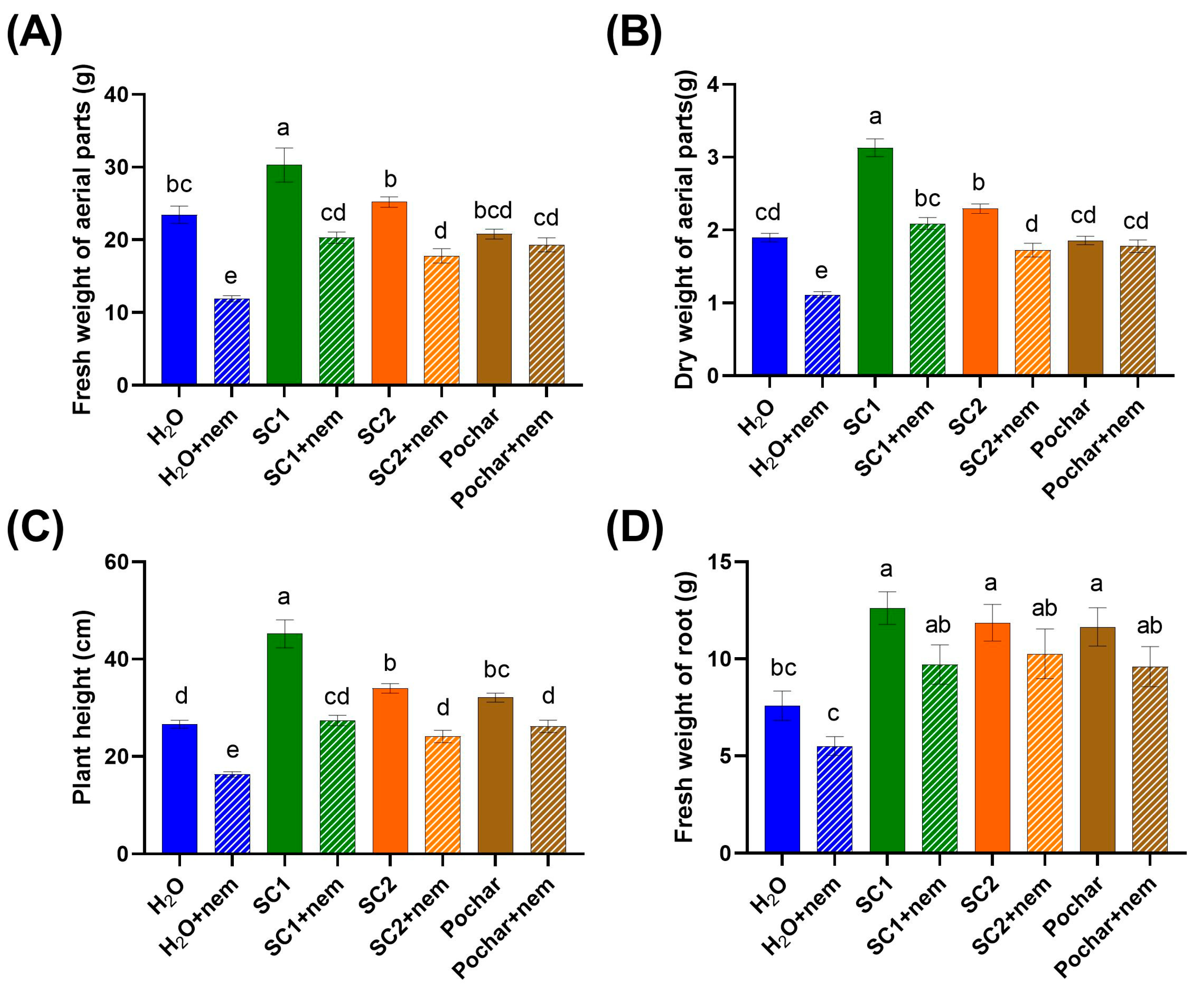 Agriculture 14 00891 g002