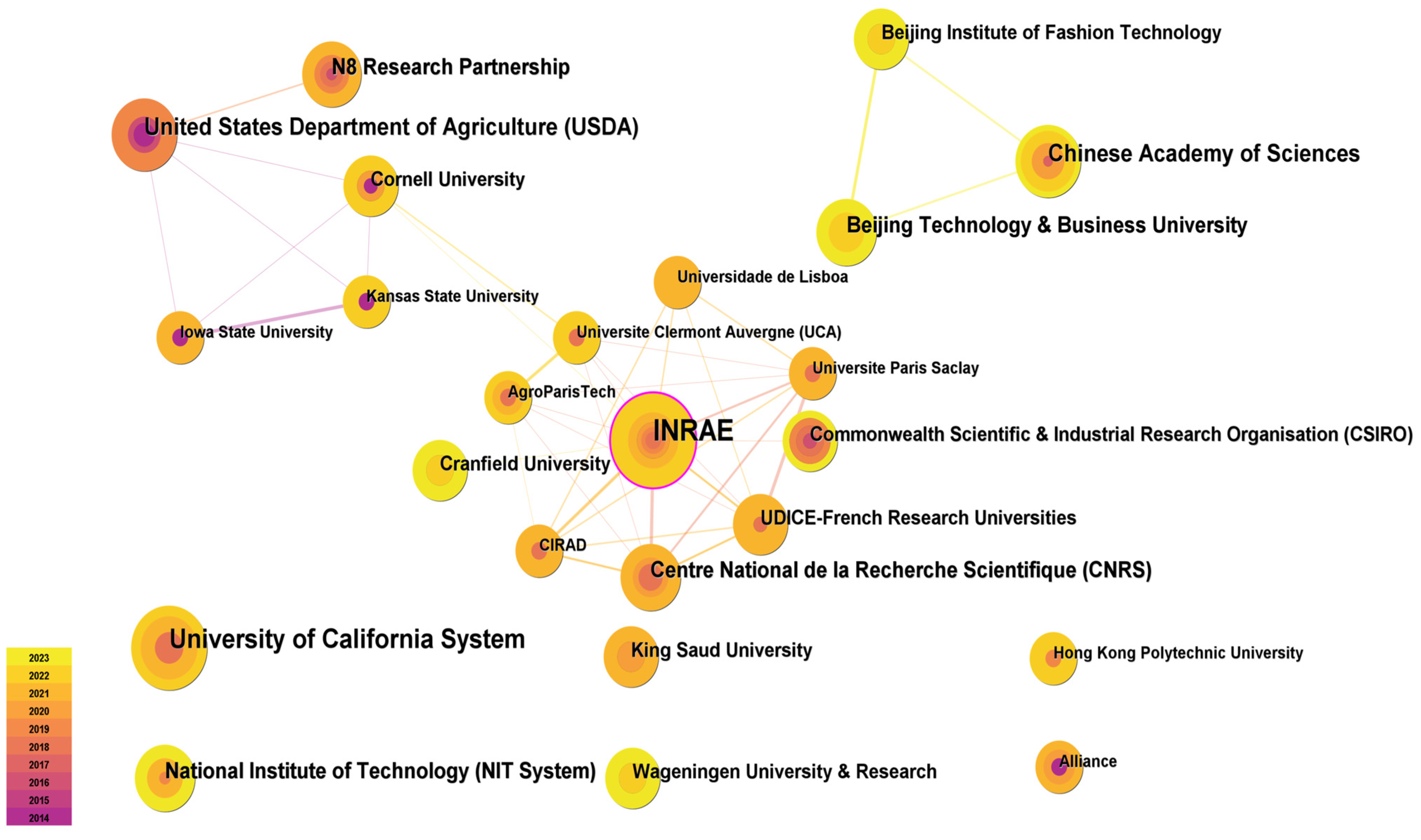 Agriculture 14 00900 g005