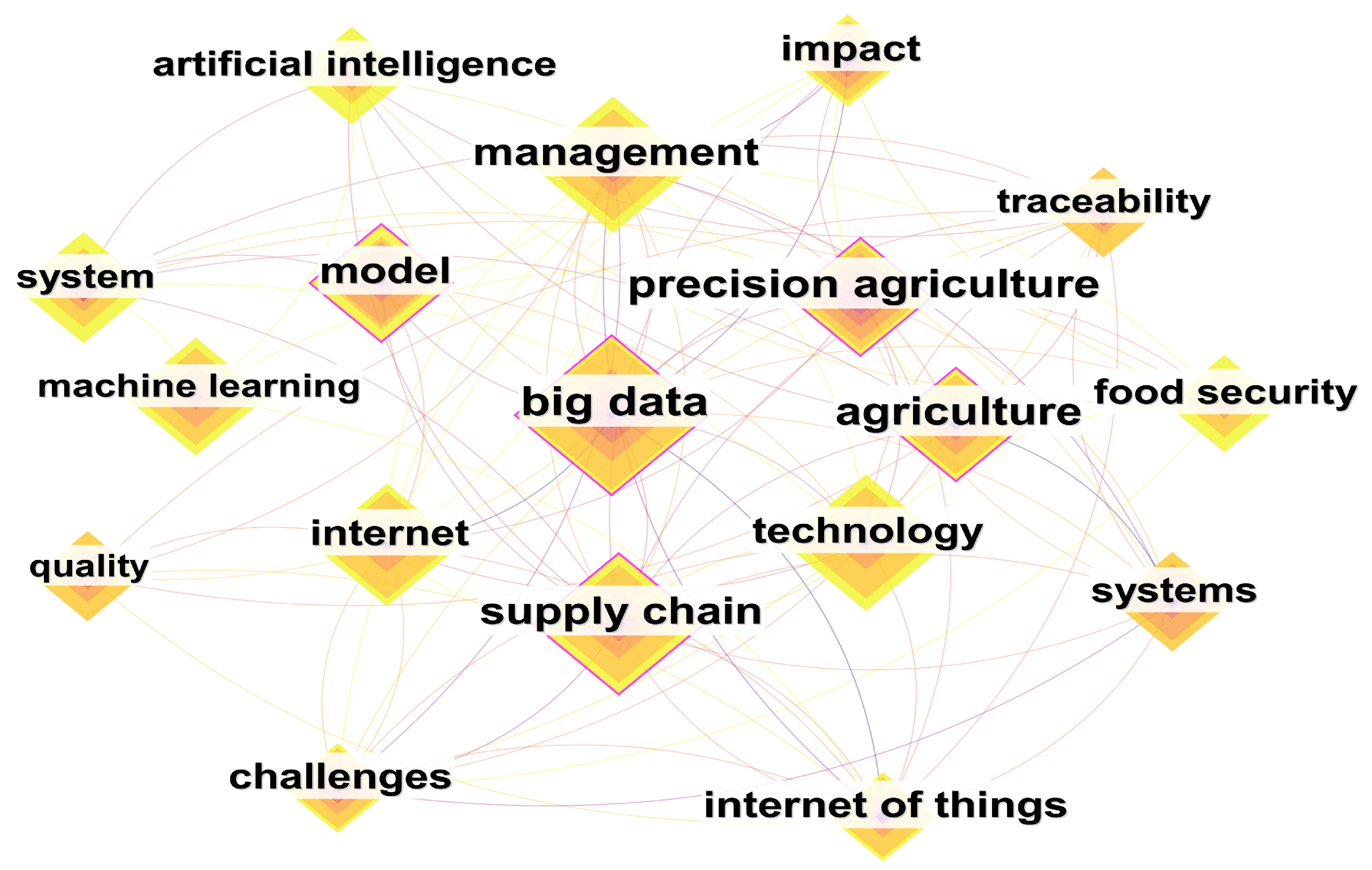 Agriculture 14 00900 g008