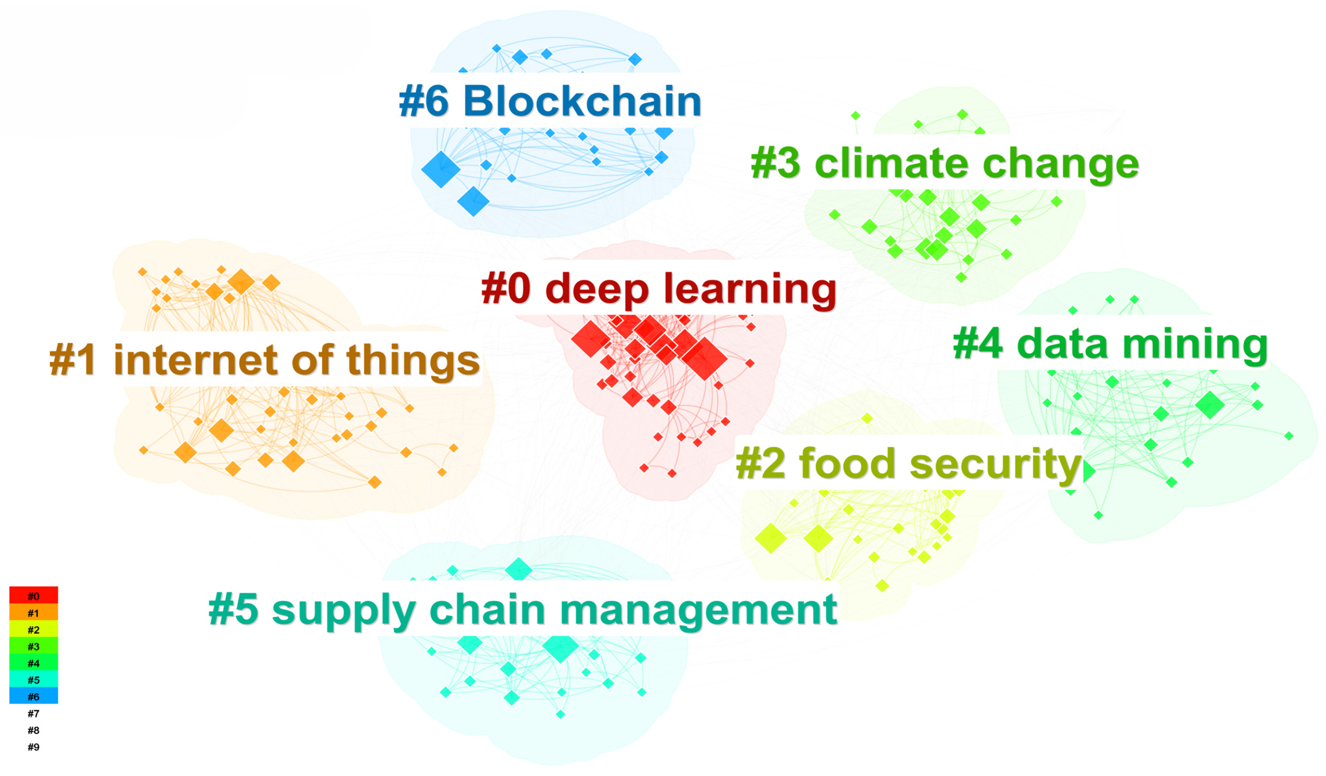 Agriculture 14 00900 g009