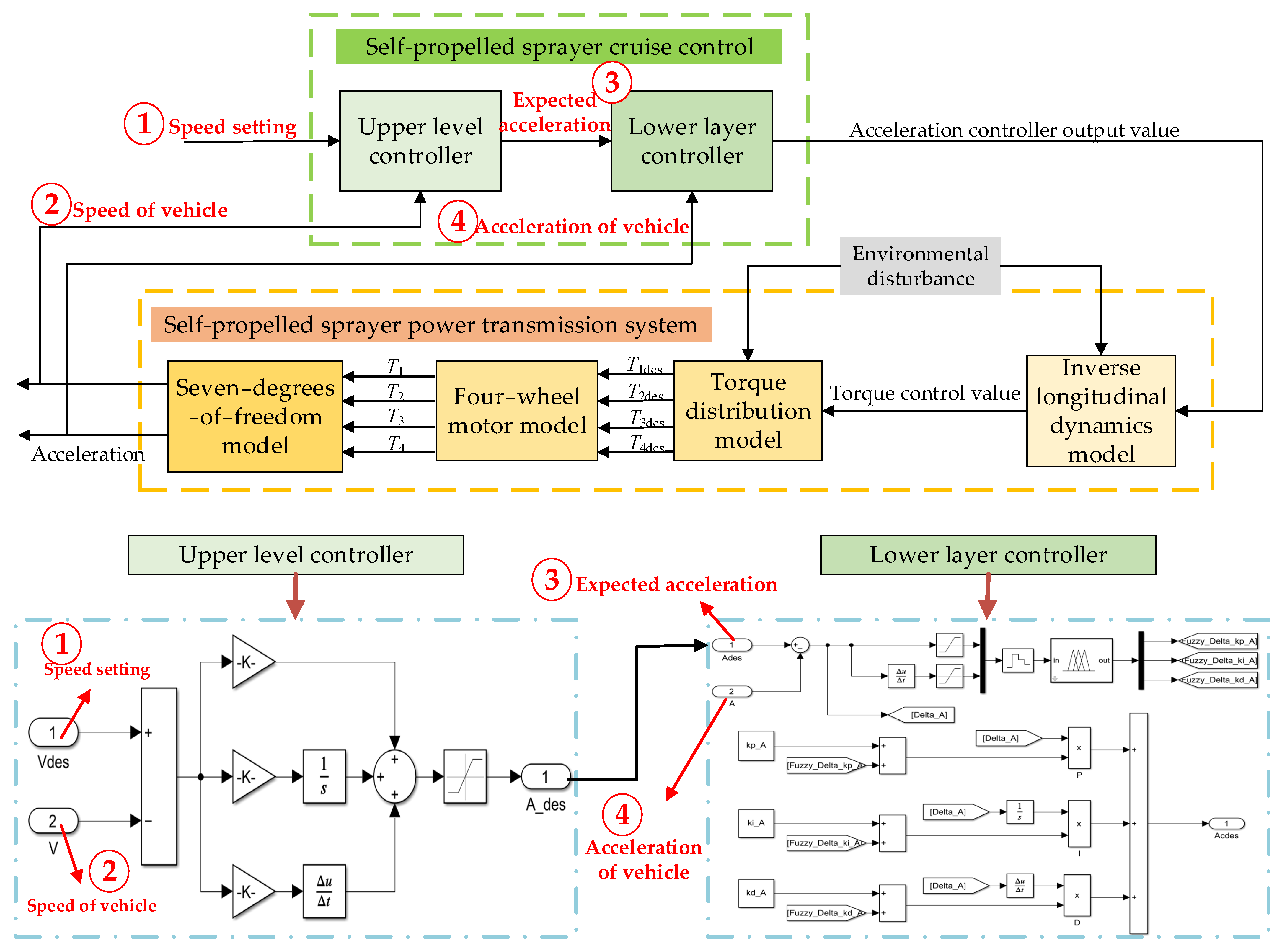 Agriculture 14 00902 g008