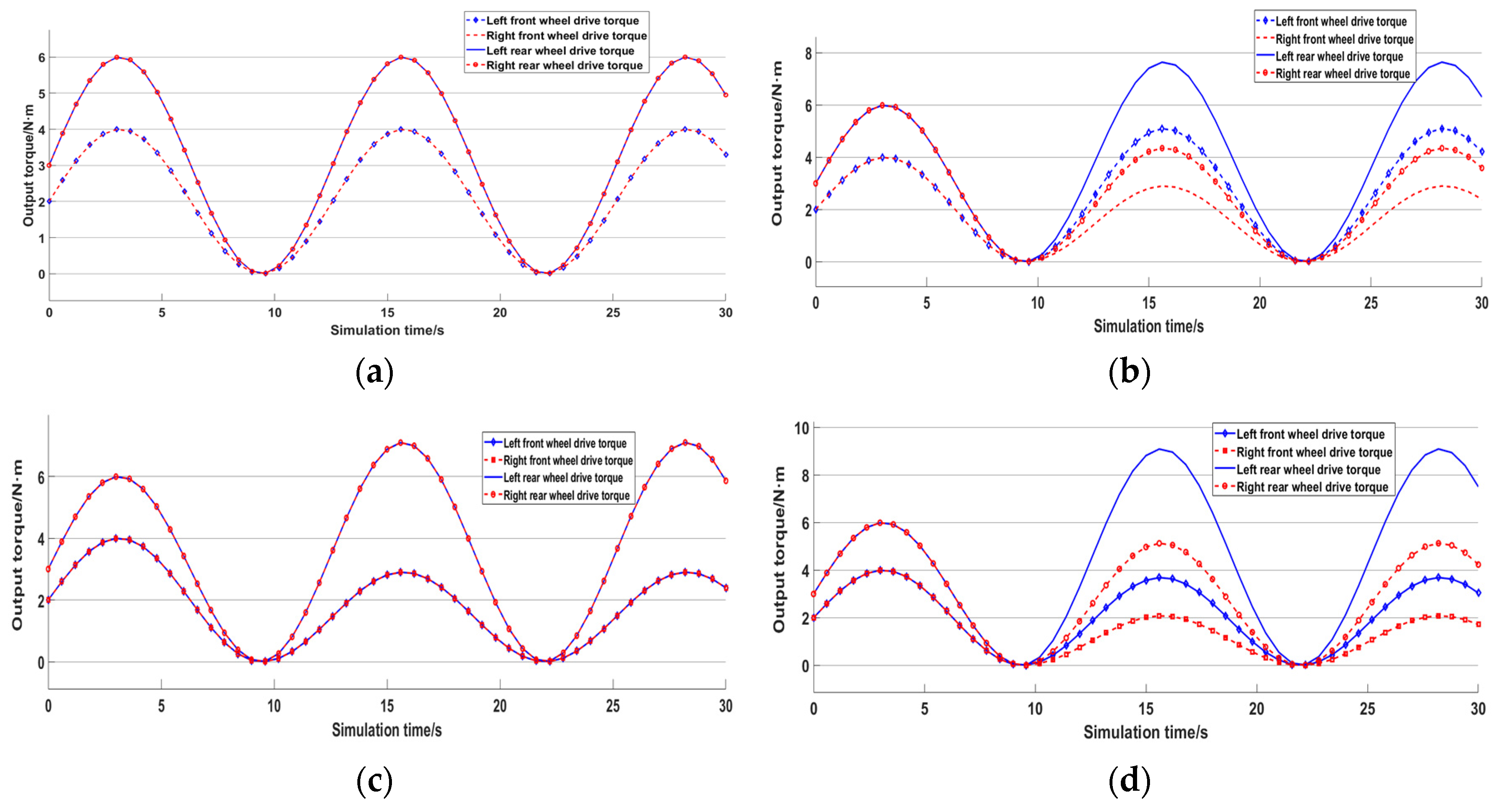 Agriculture 14 00902 g011
