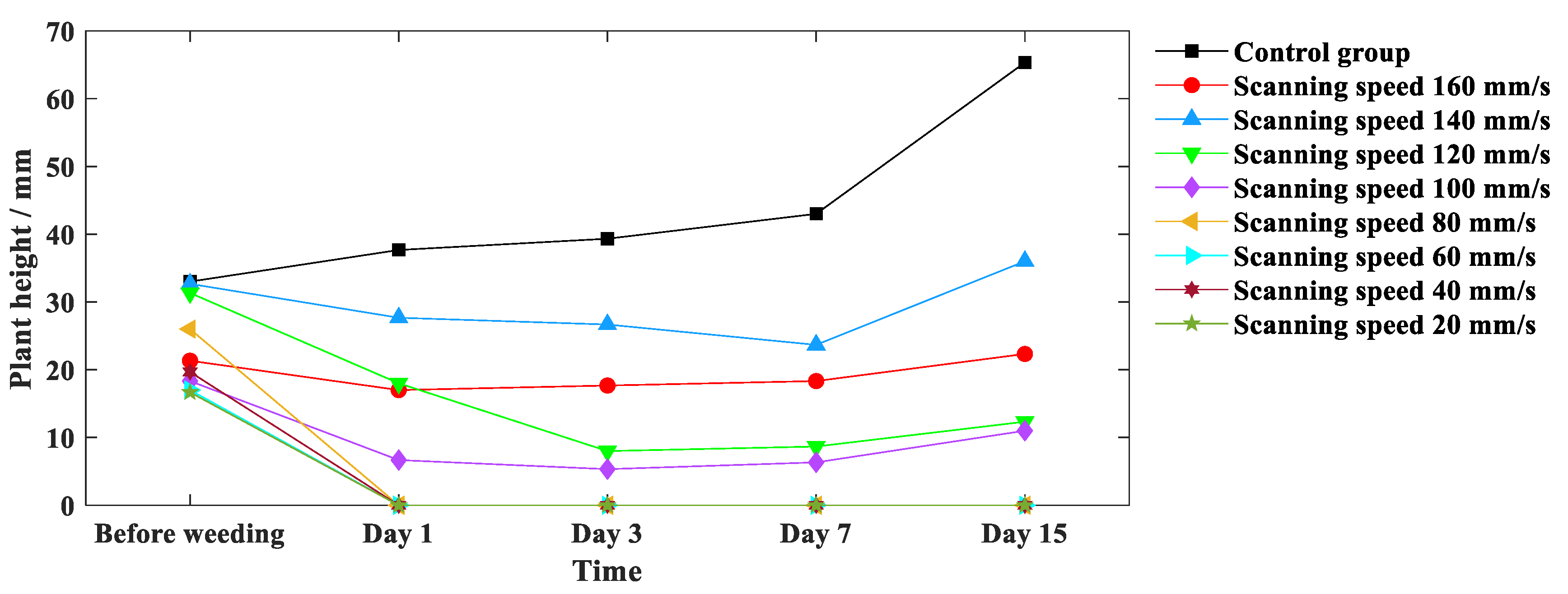 Agriculture 14 00910 g010