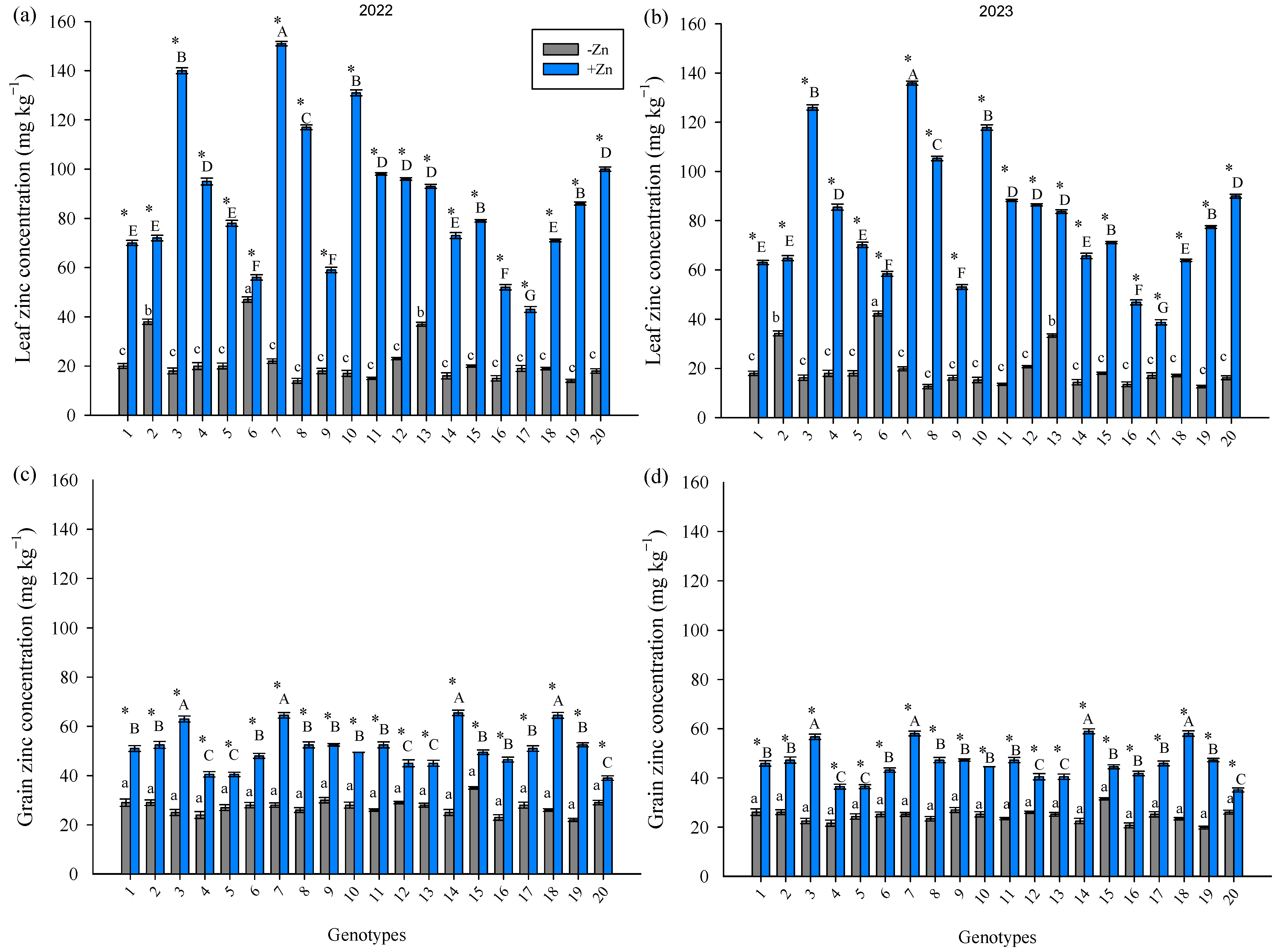 Agriculture 14 00911 g002