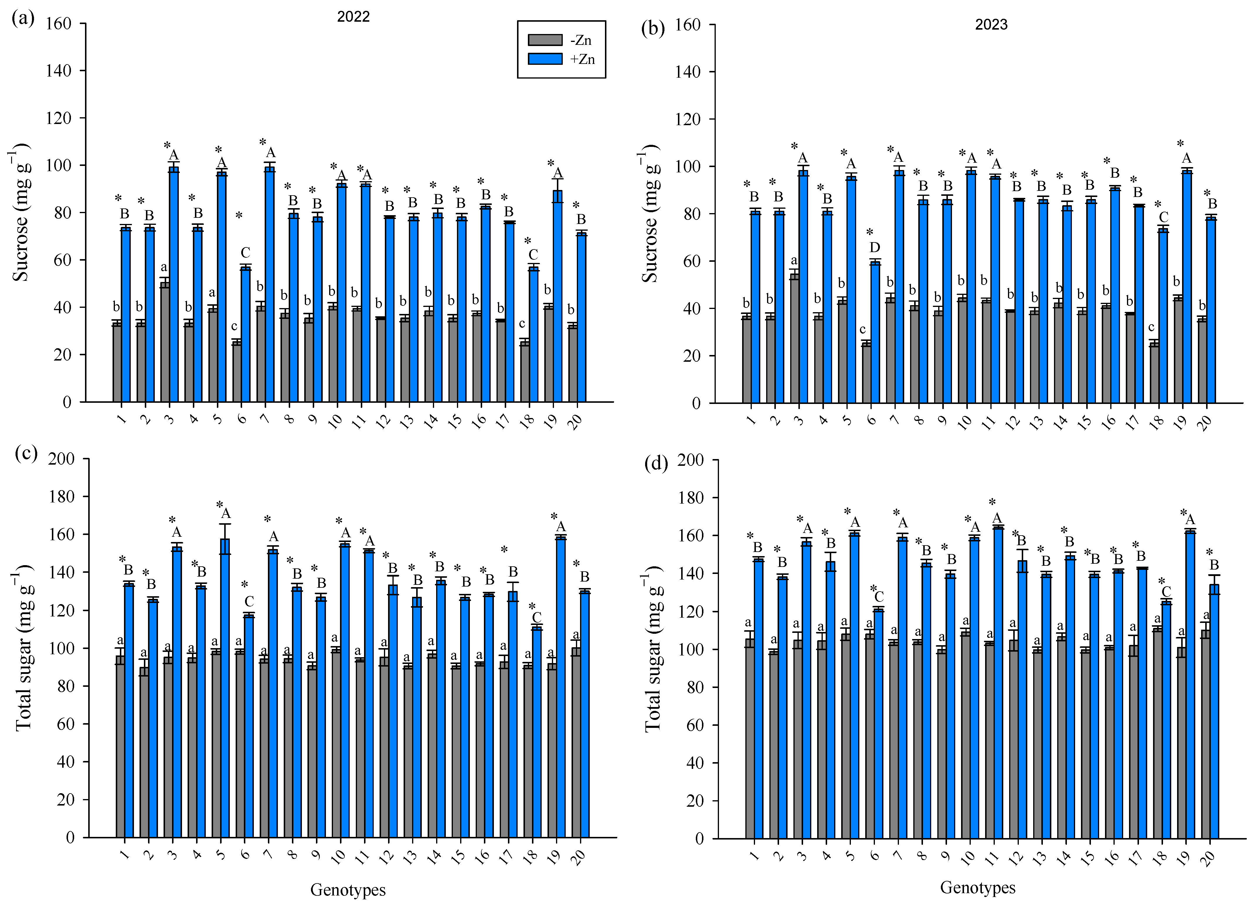 Agriculture 14 00911 g004
