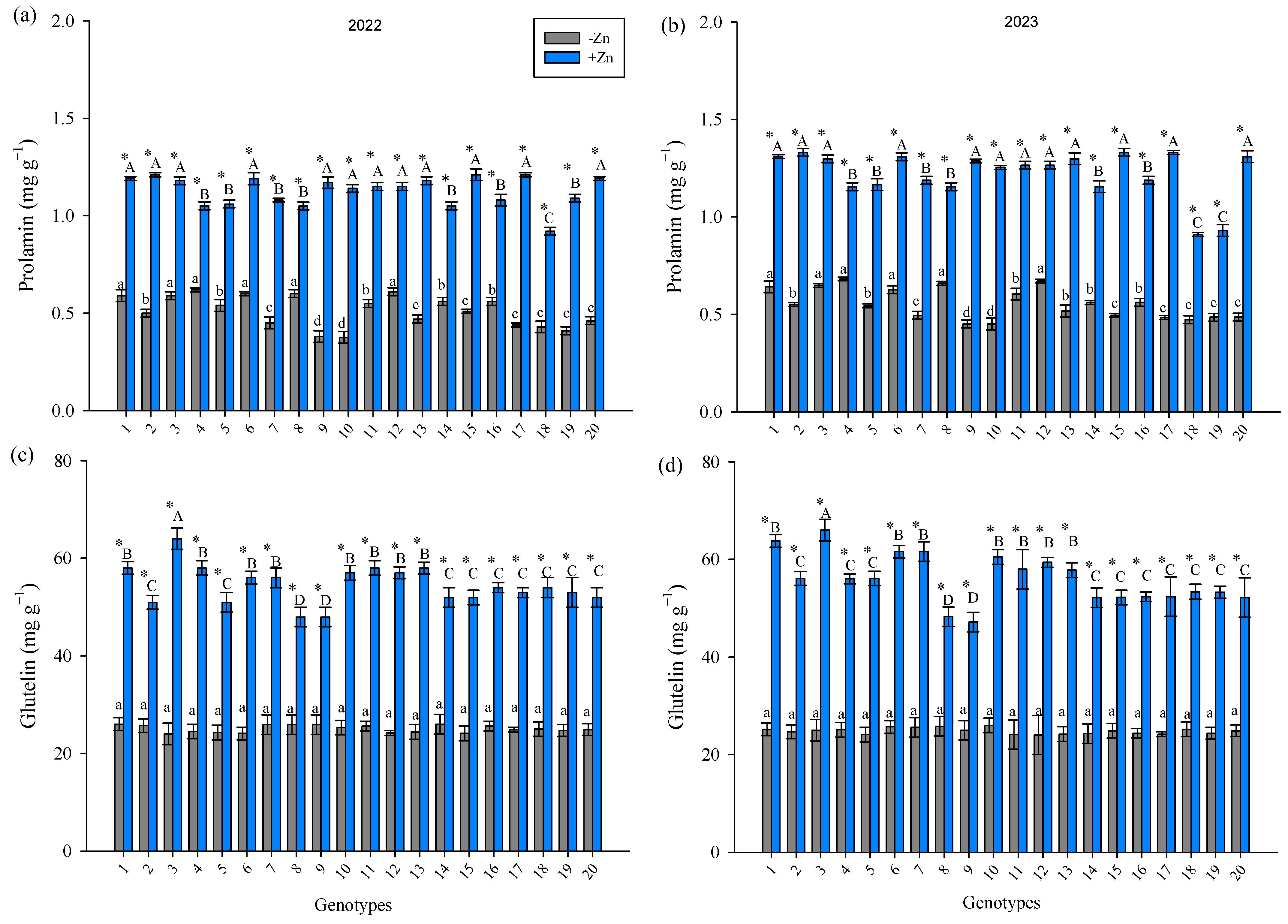 Agriculture 14 00911 g006