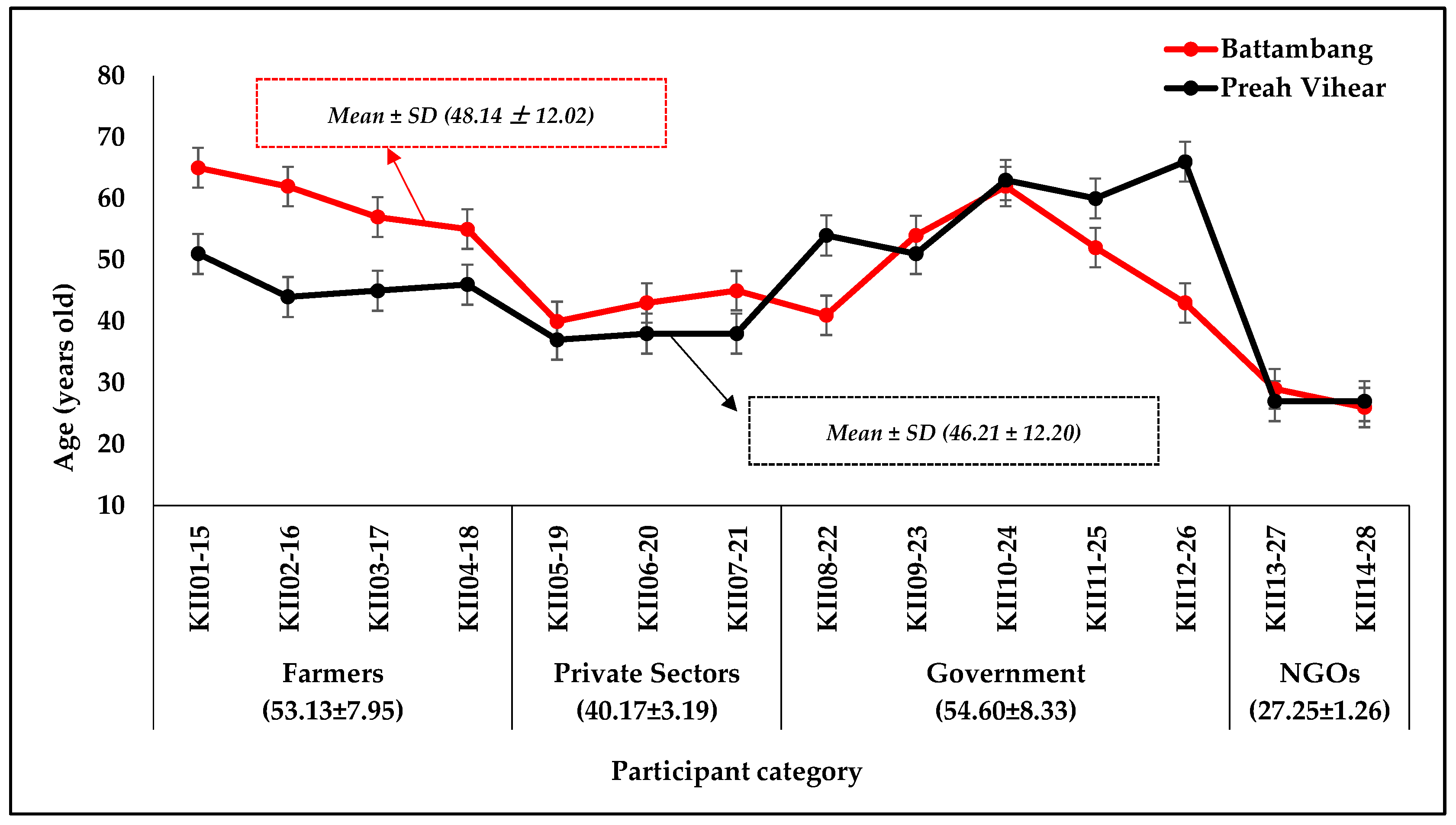Agriculture 14 00917 g004