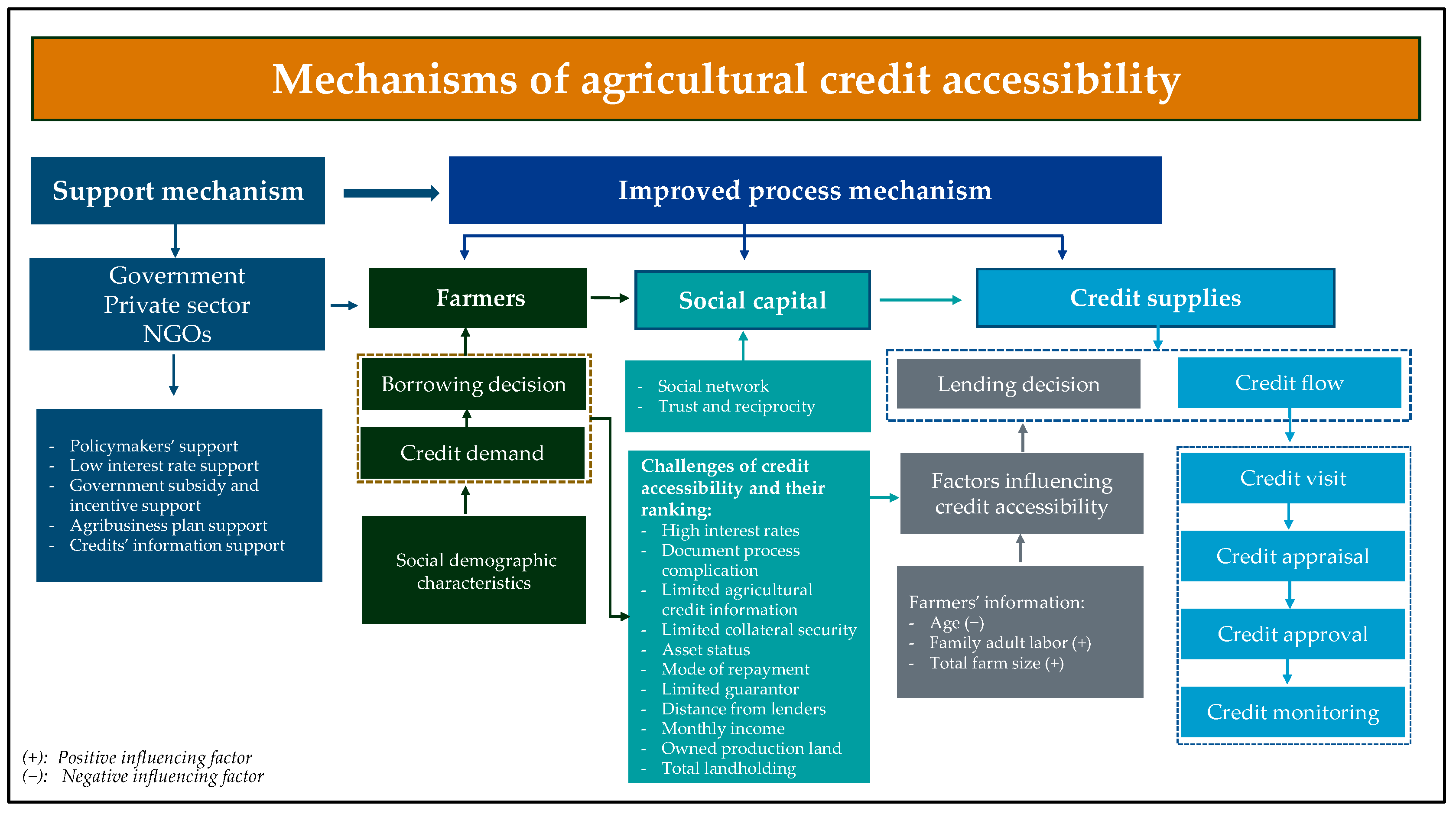 Agriculture 14 00917 g006