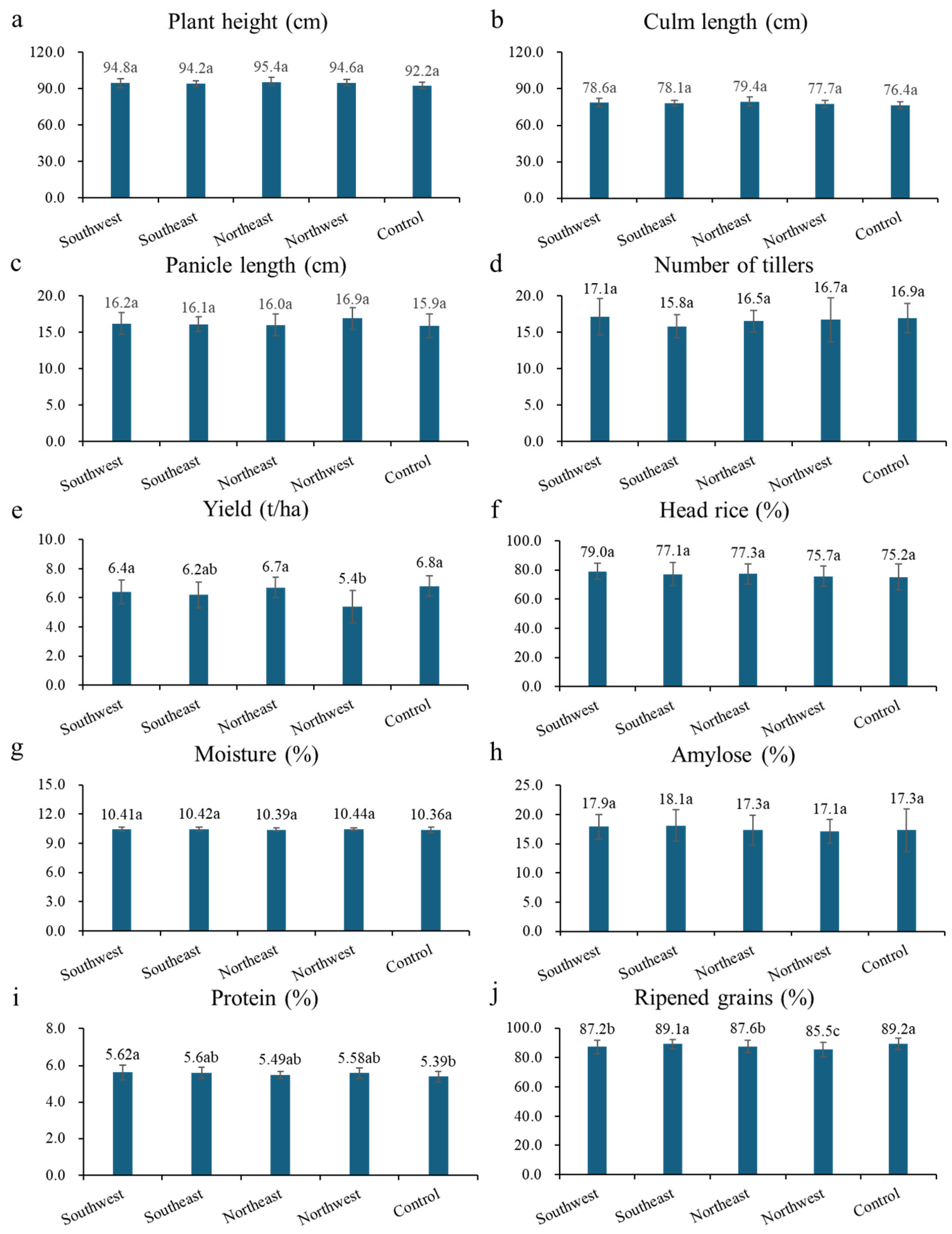 Agriculture 14 00920 g003