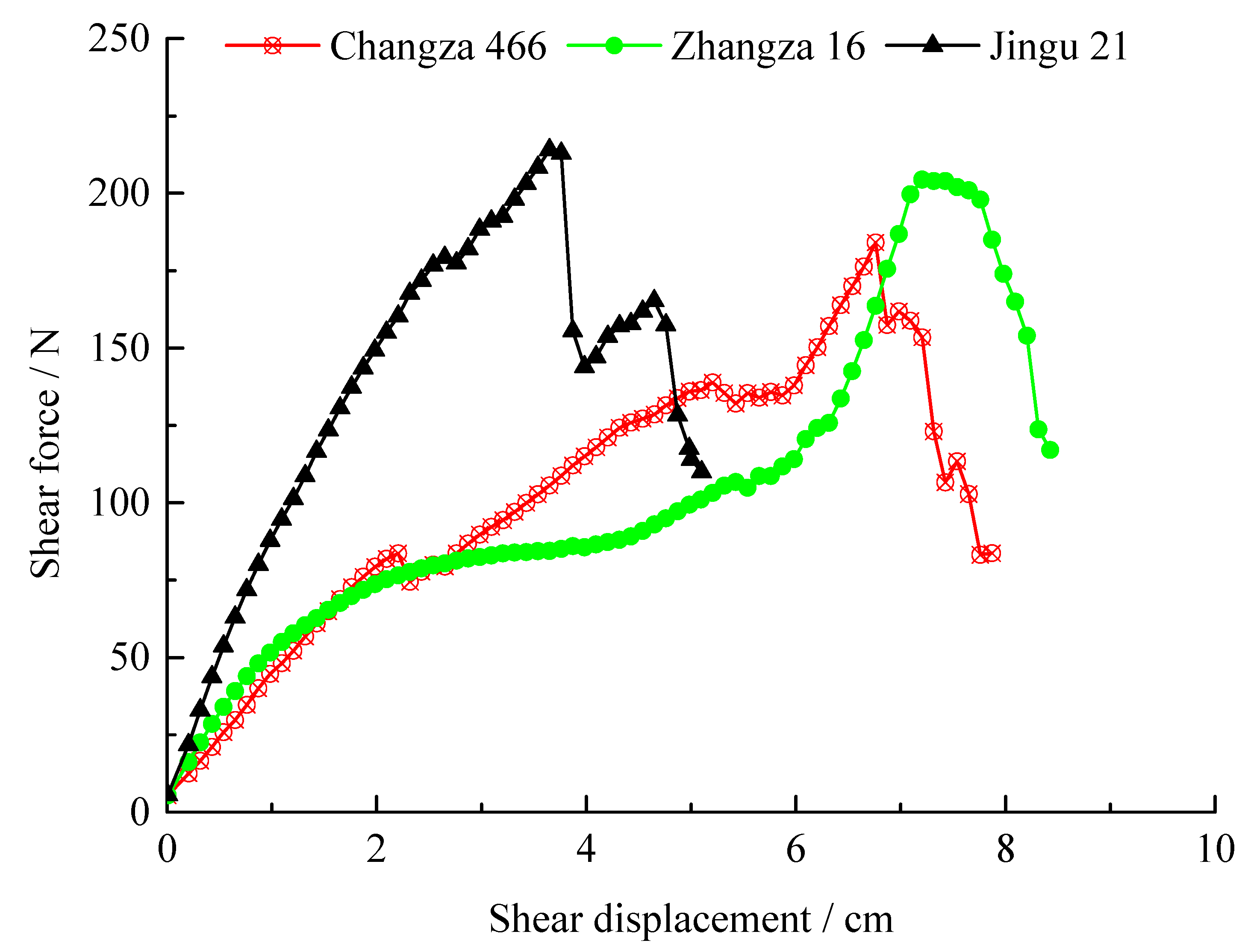 Agriculture 14 00923 g003
