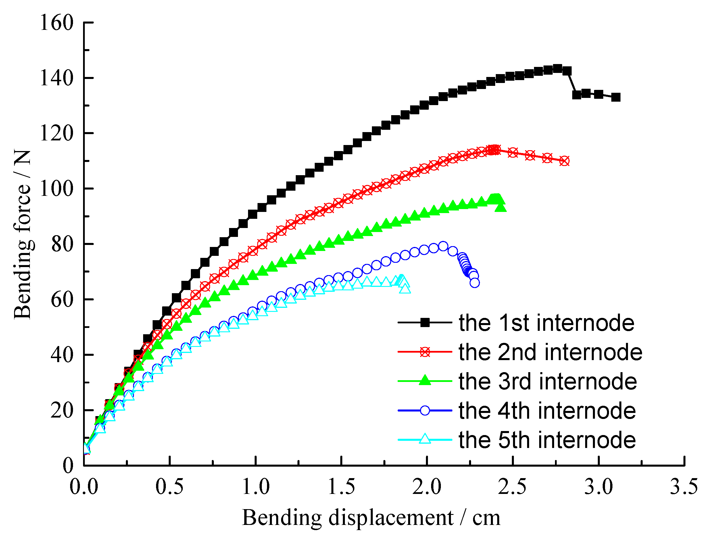 Agriculture 14 00923 g004