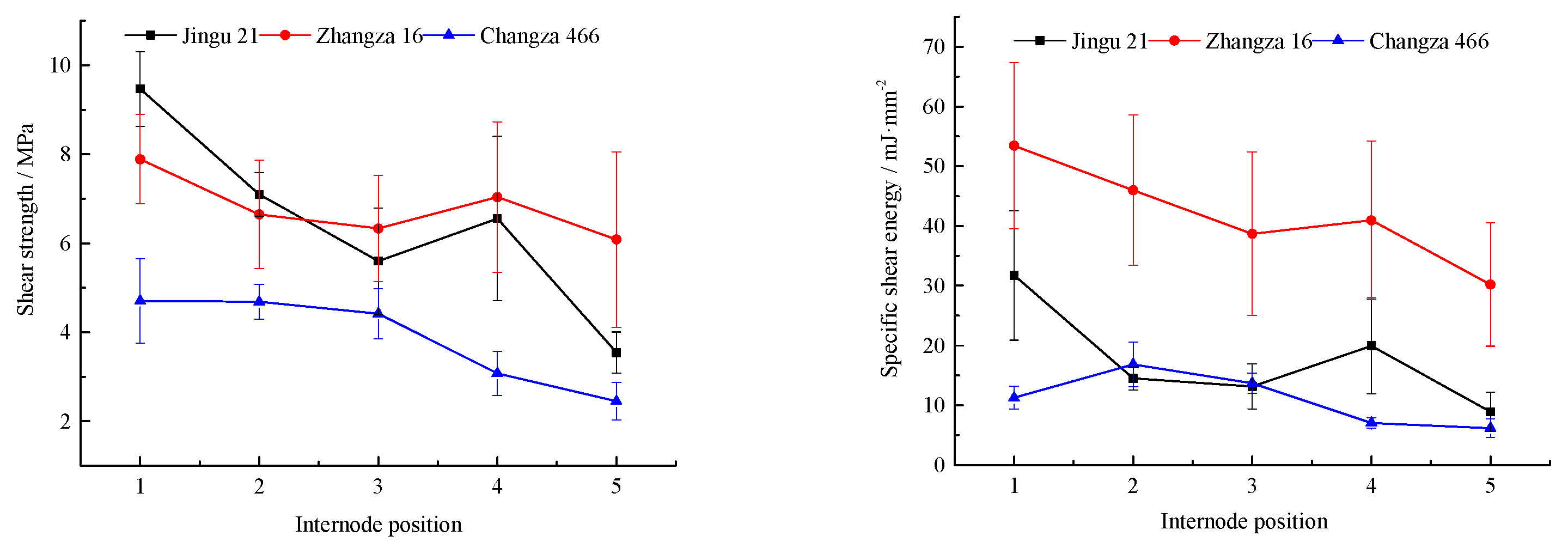 Agriculture 14 00923 g006