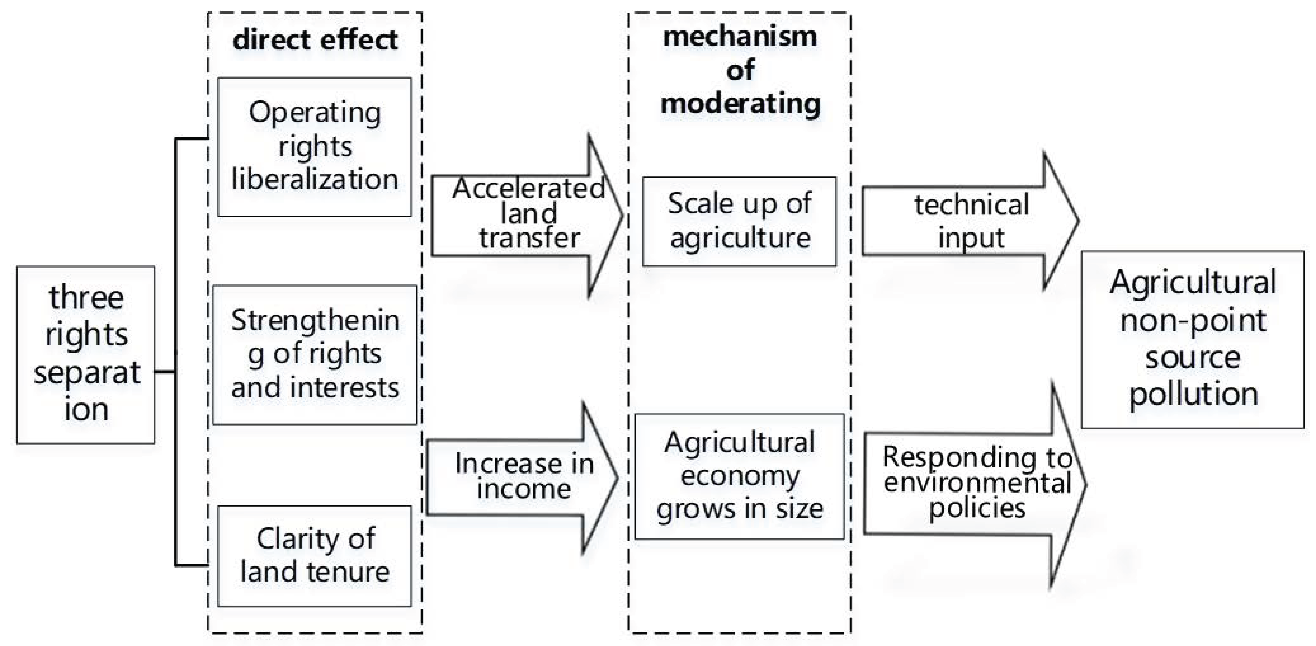Agriculture 14 00927 g001