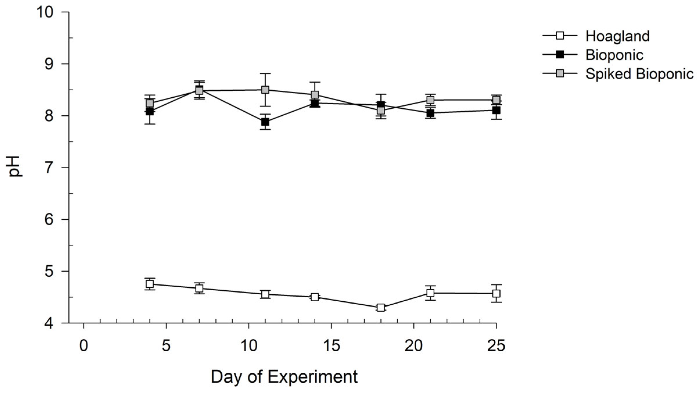 Agriculture 14 00928 g007