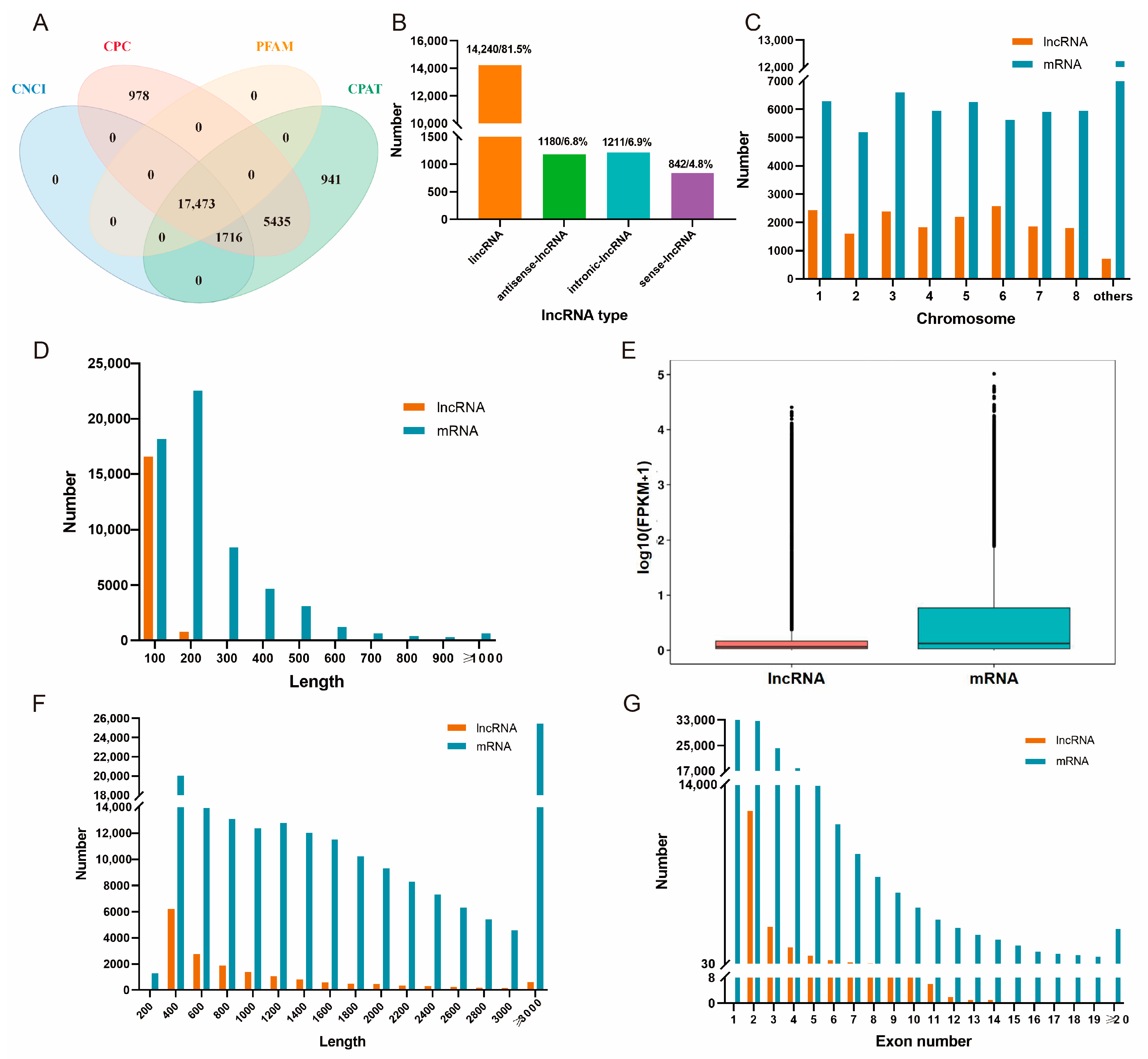 Agriculture 14 00930 g002