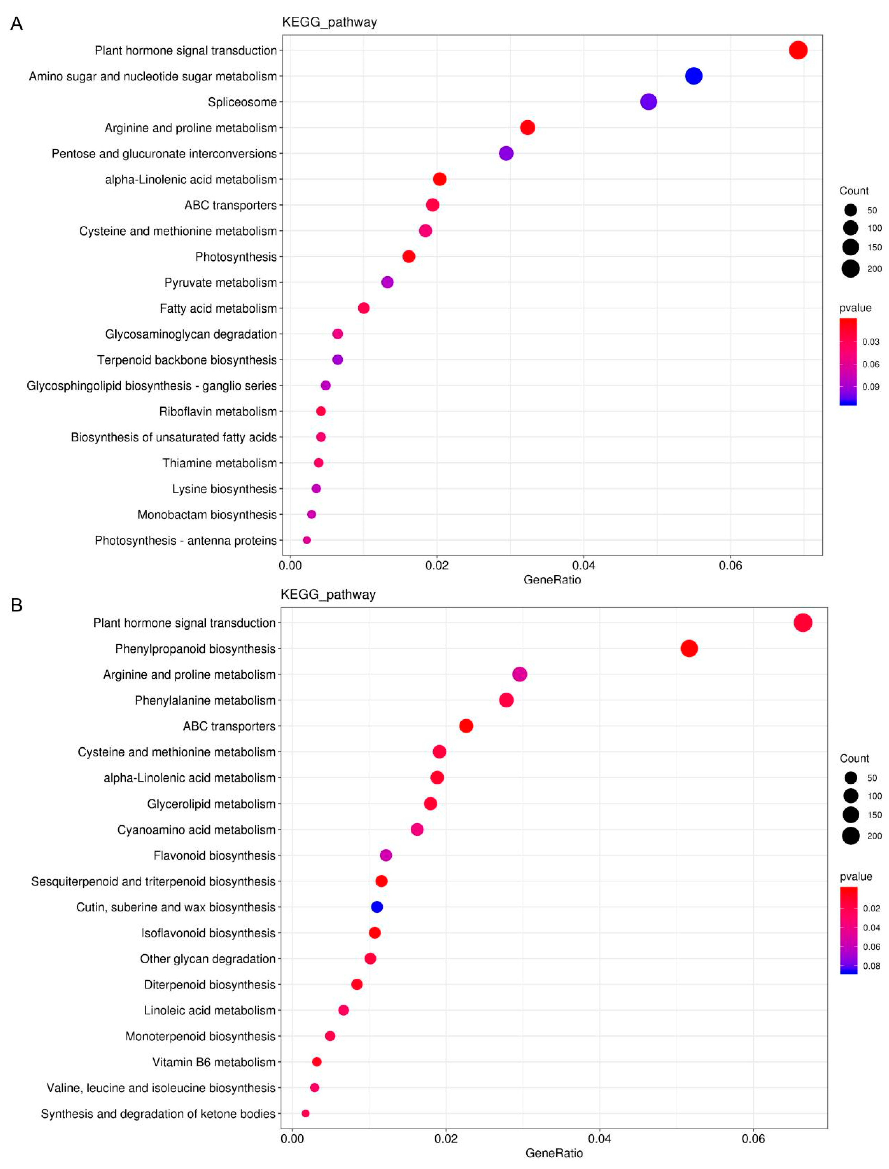 Agriculture 14 00930 g006