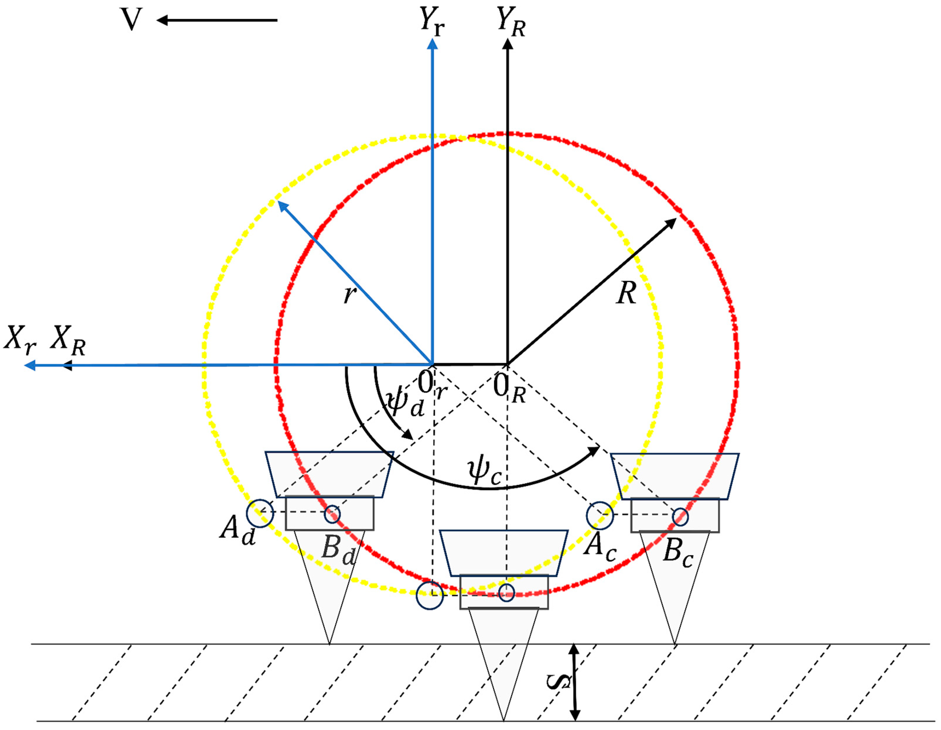 Agriculture 14 00933 g007