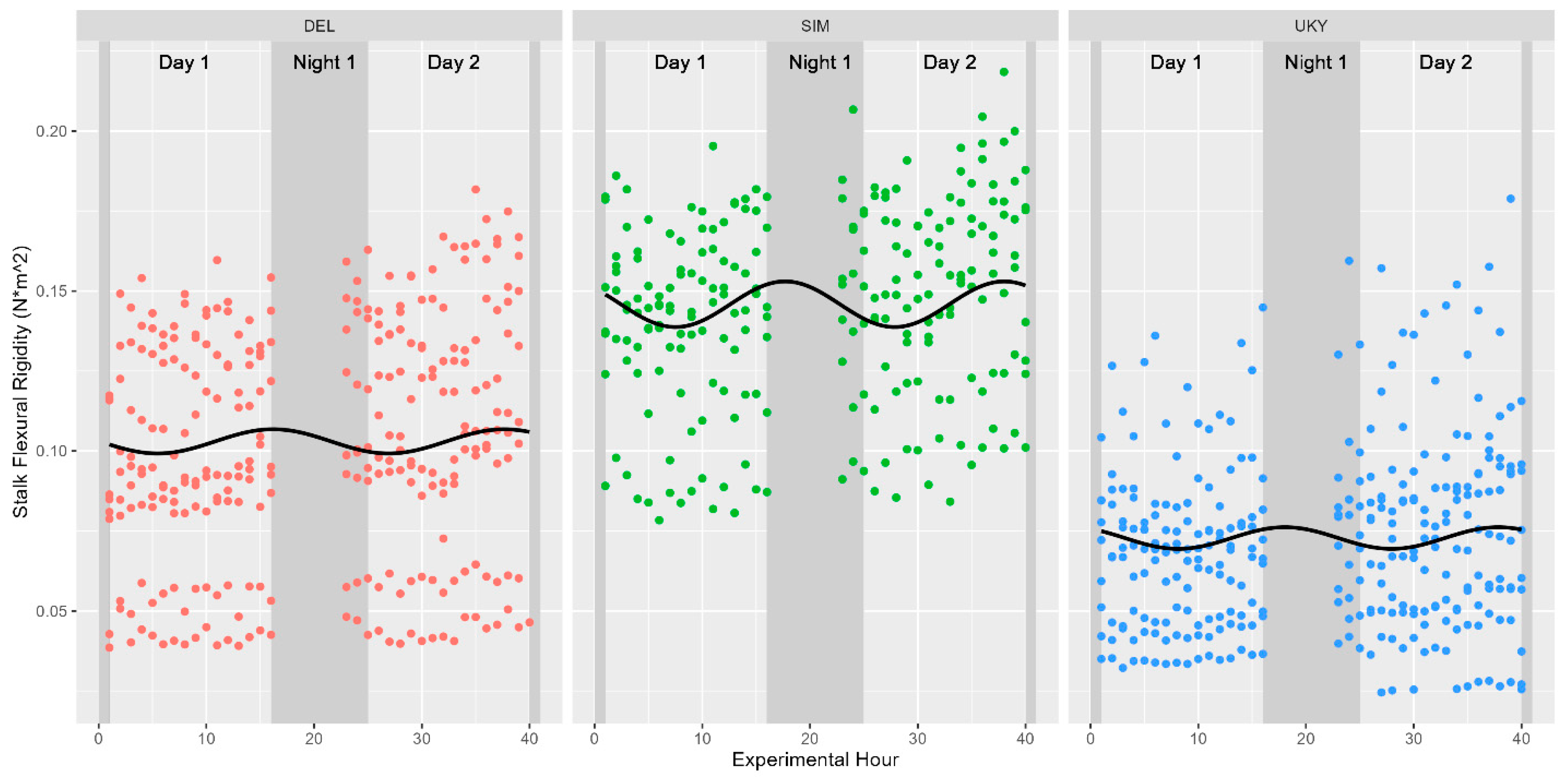 Agriculture 14 00935 g005