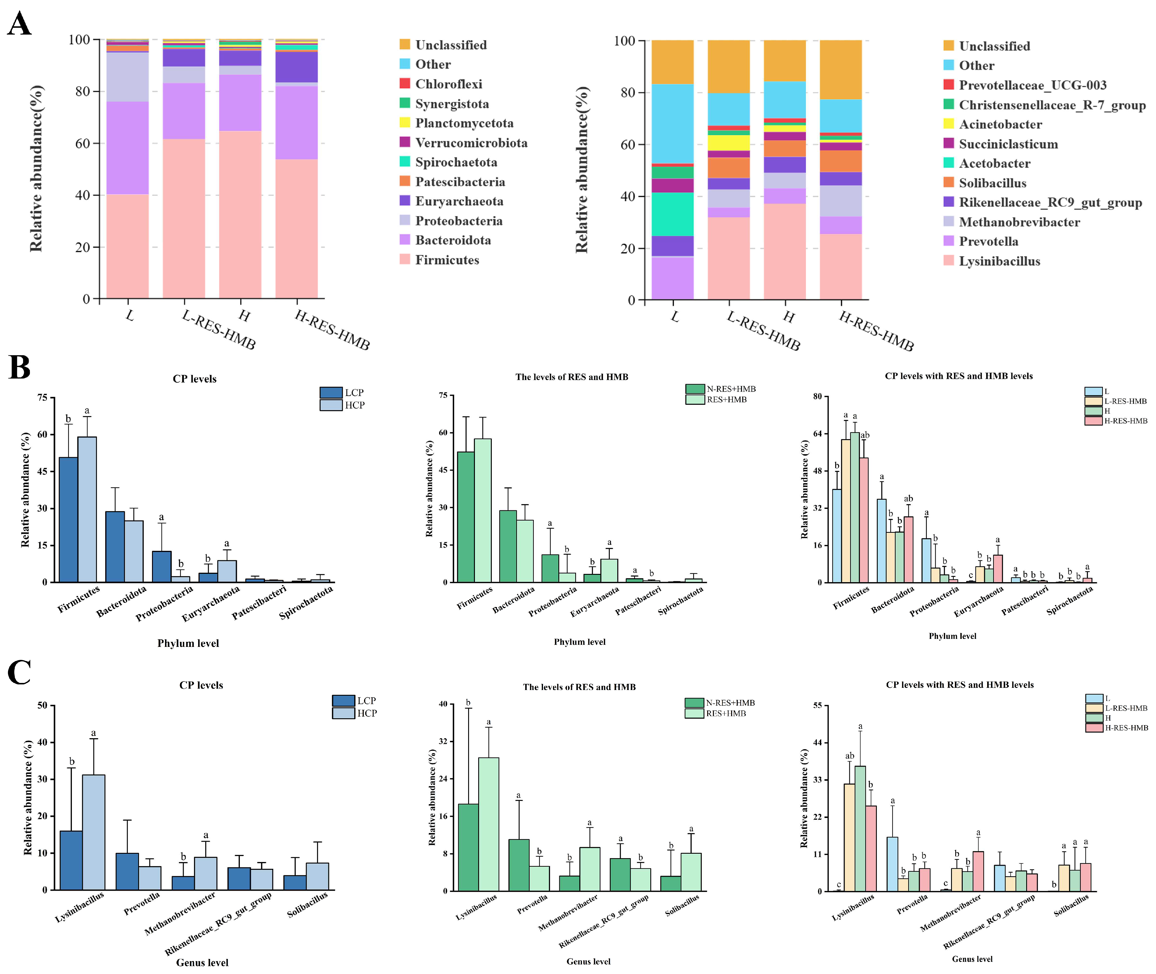 Agriculture 14 00936 g003 Agriculture 14 00936 g003