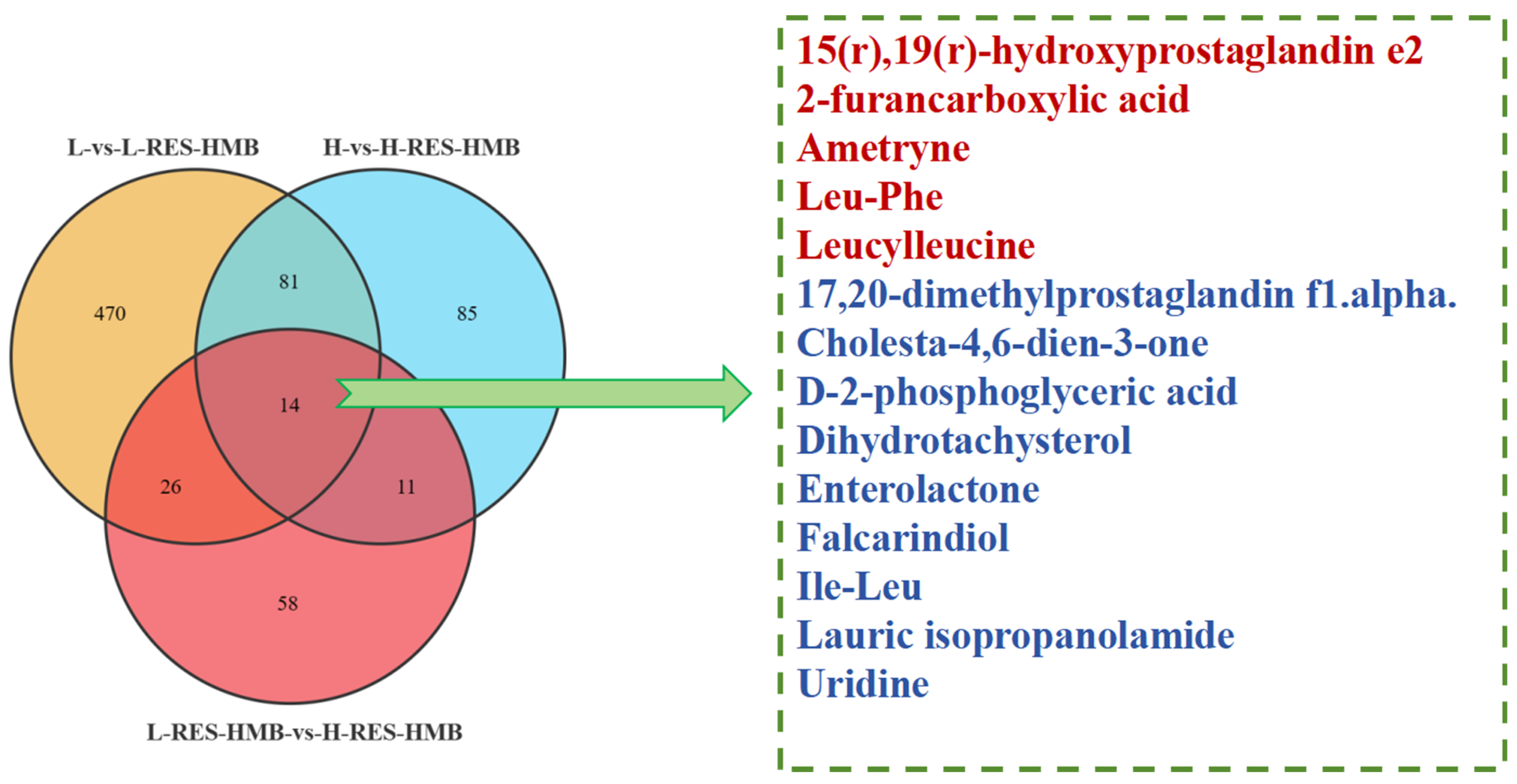 Agriculture 14 00936 g006 Agriculture 14 00936 g006