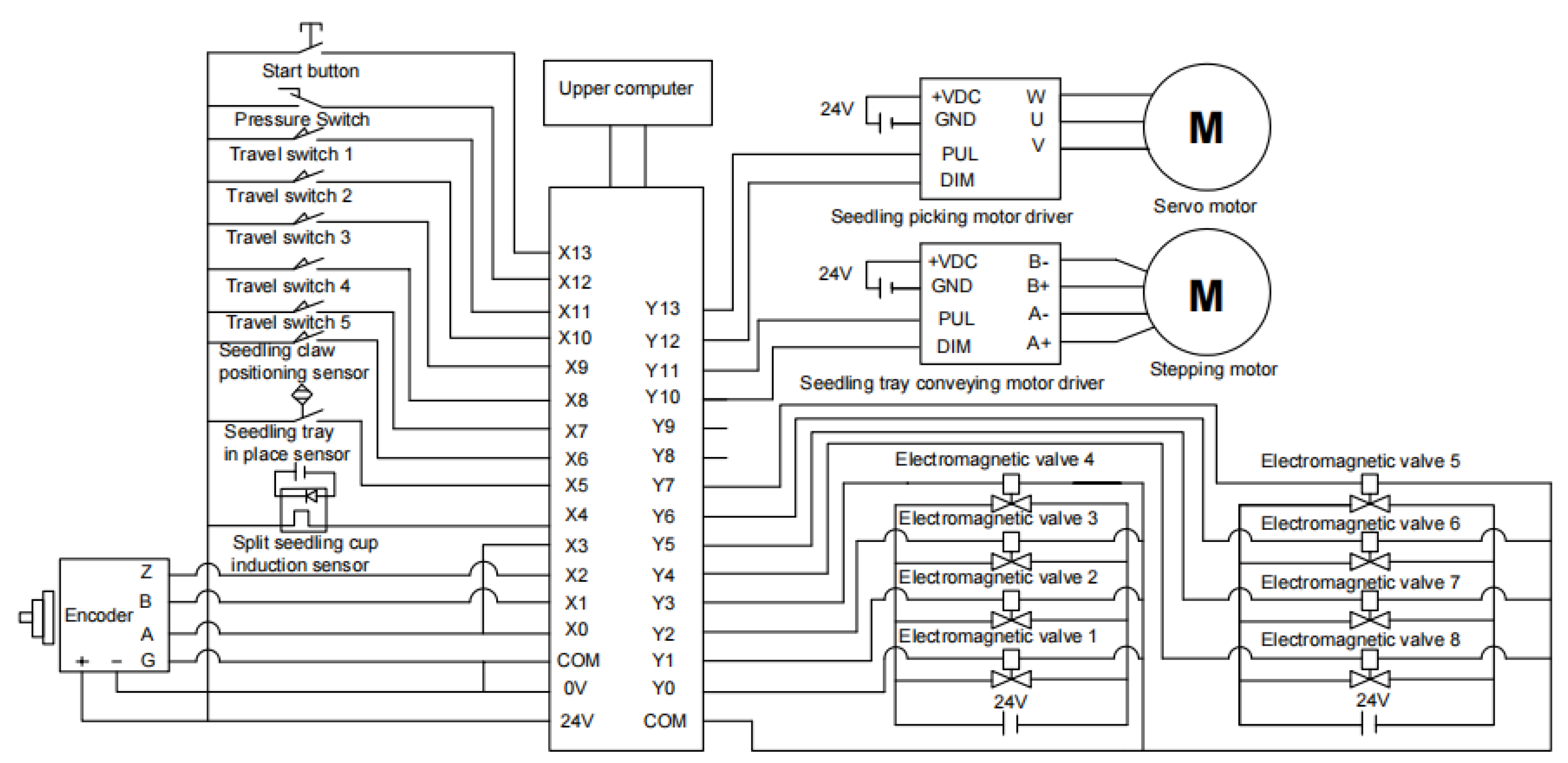 Agriculture 14 00942 g006