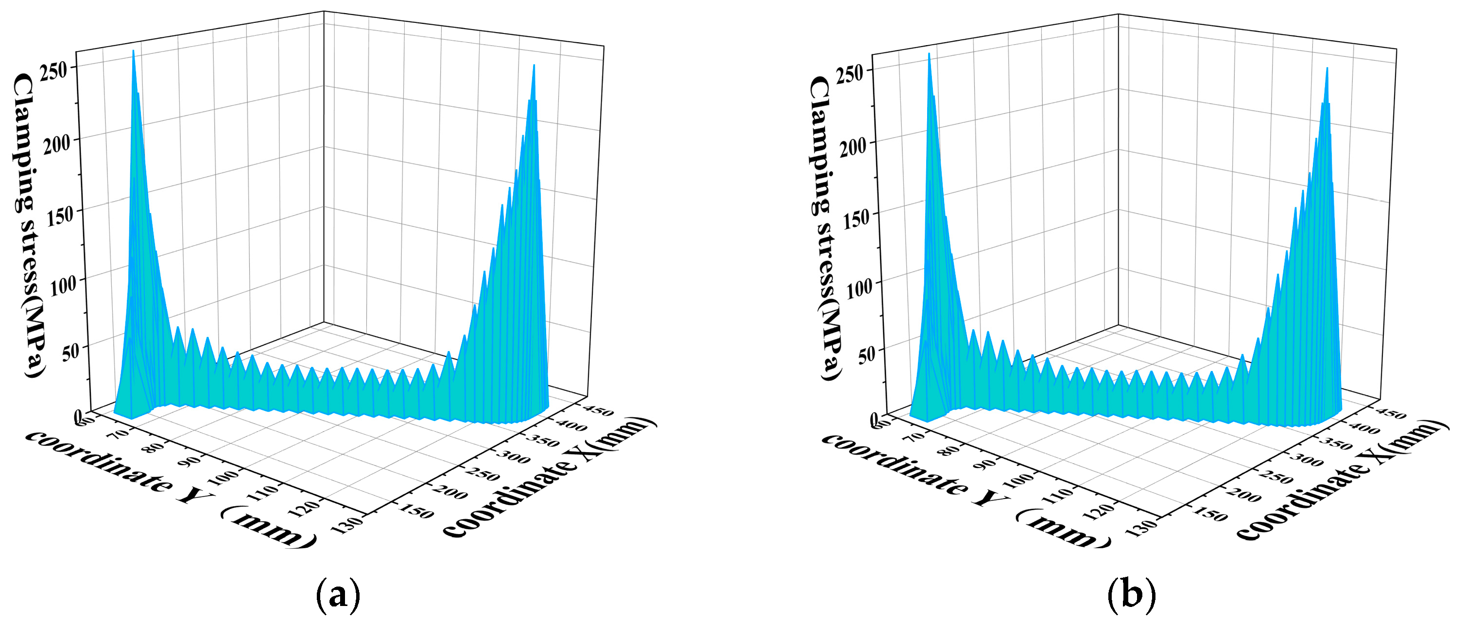 Agriculture 14 00950 g003