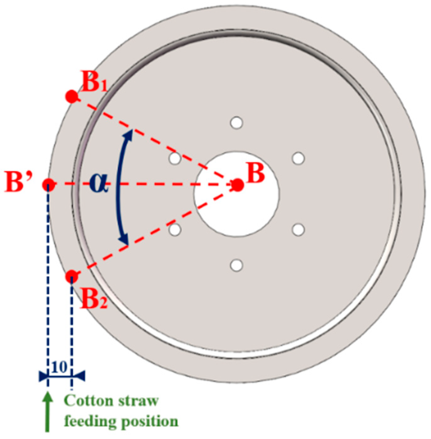 Agriculture 14 00950 g005
