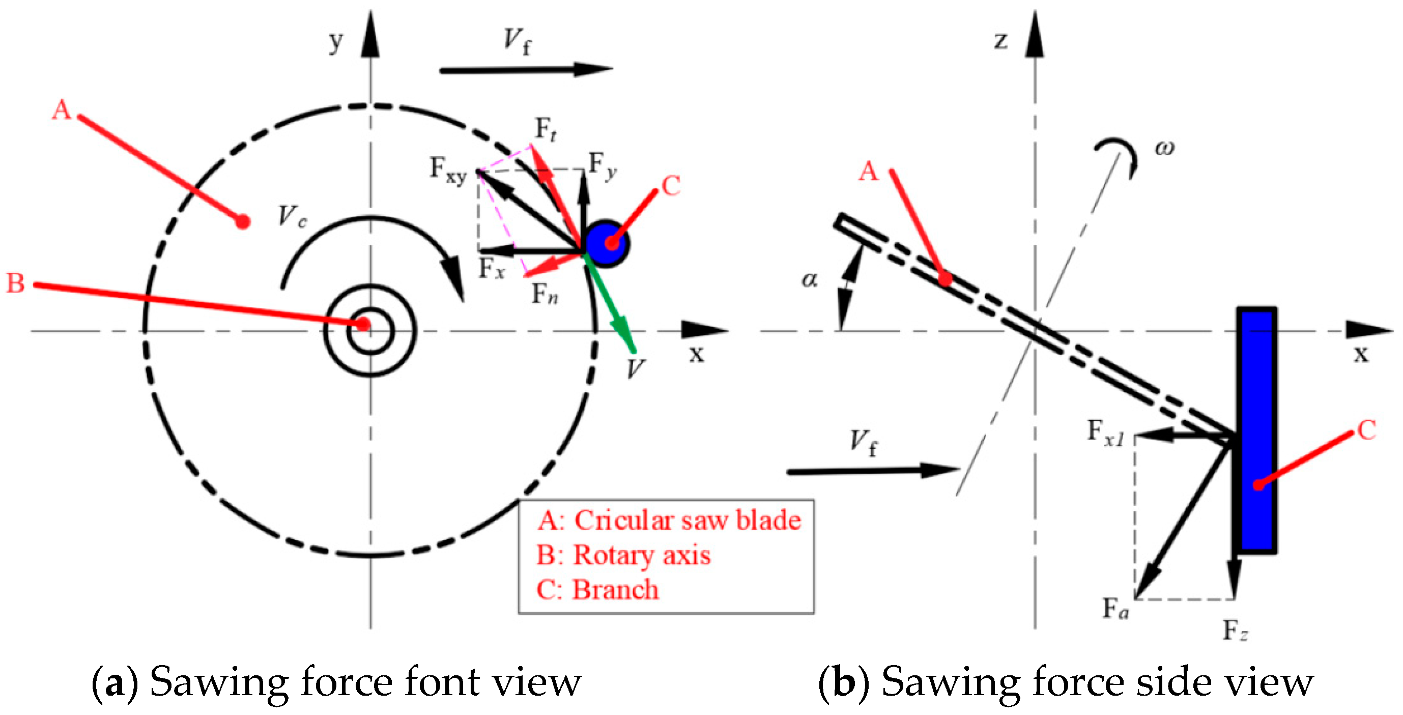 Agriculture 14 00953 g002