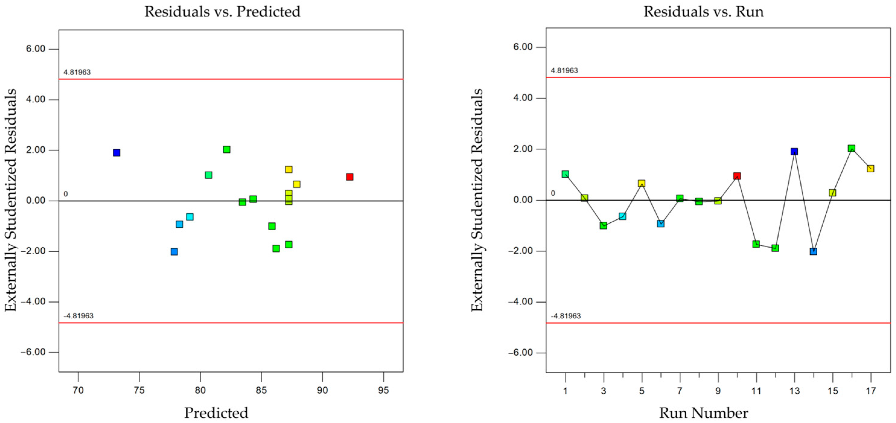 Agriculture 14 00953 g014