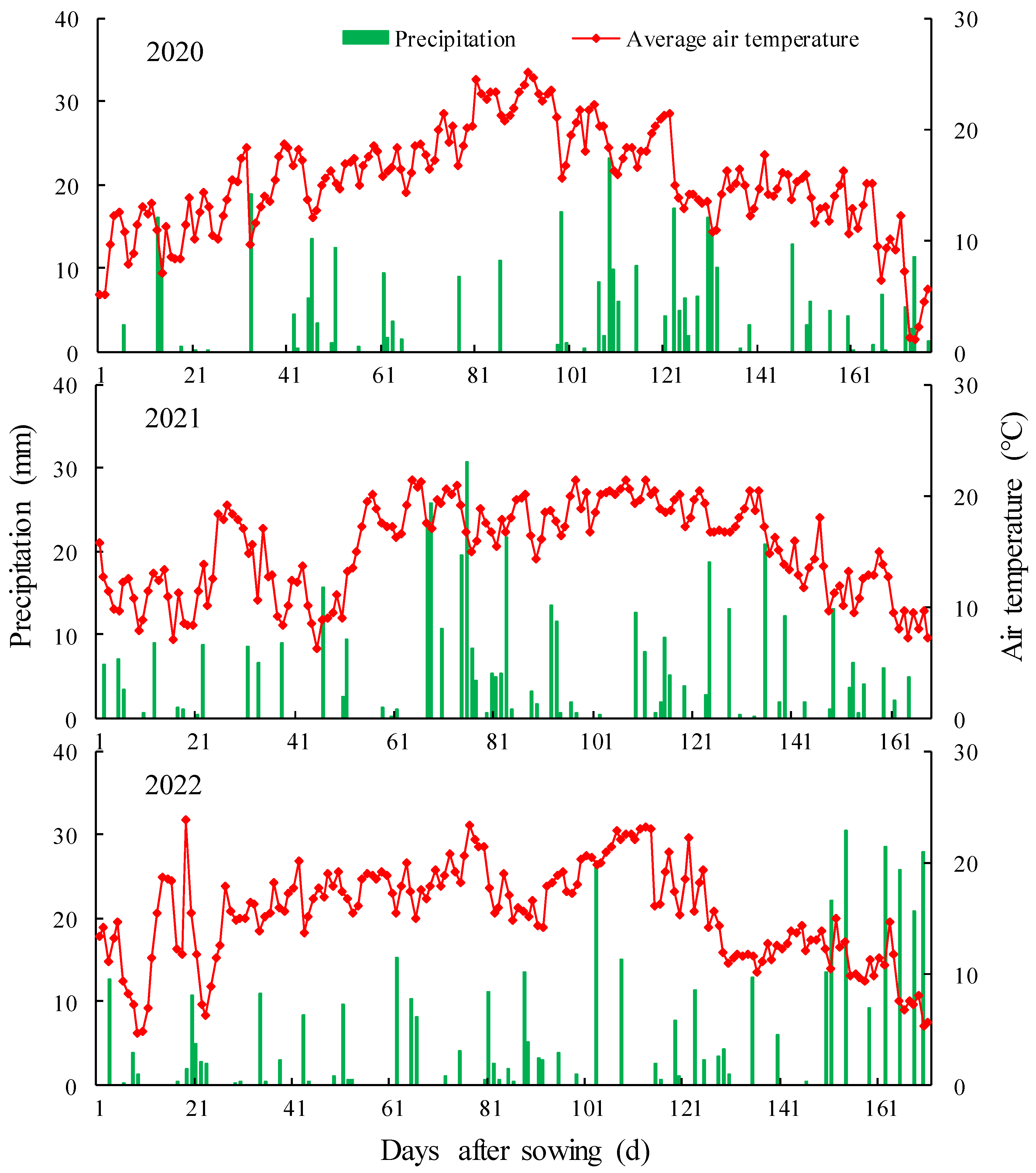 Agriculture 14 00955 g003