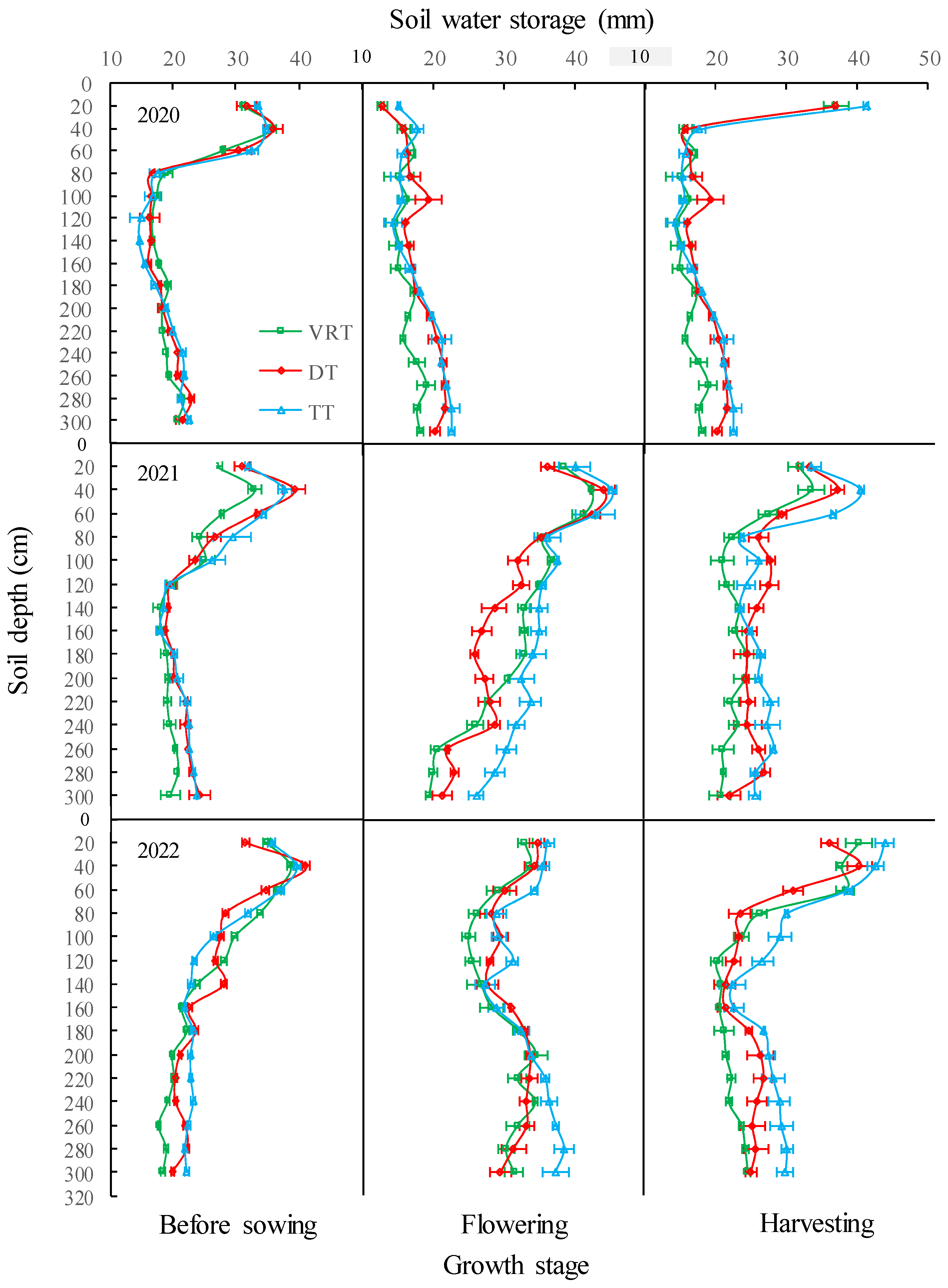 Agriculture 14 00955 g004