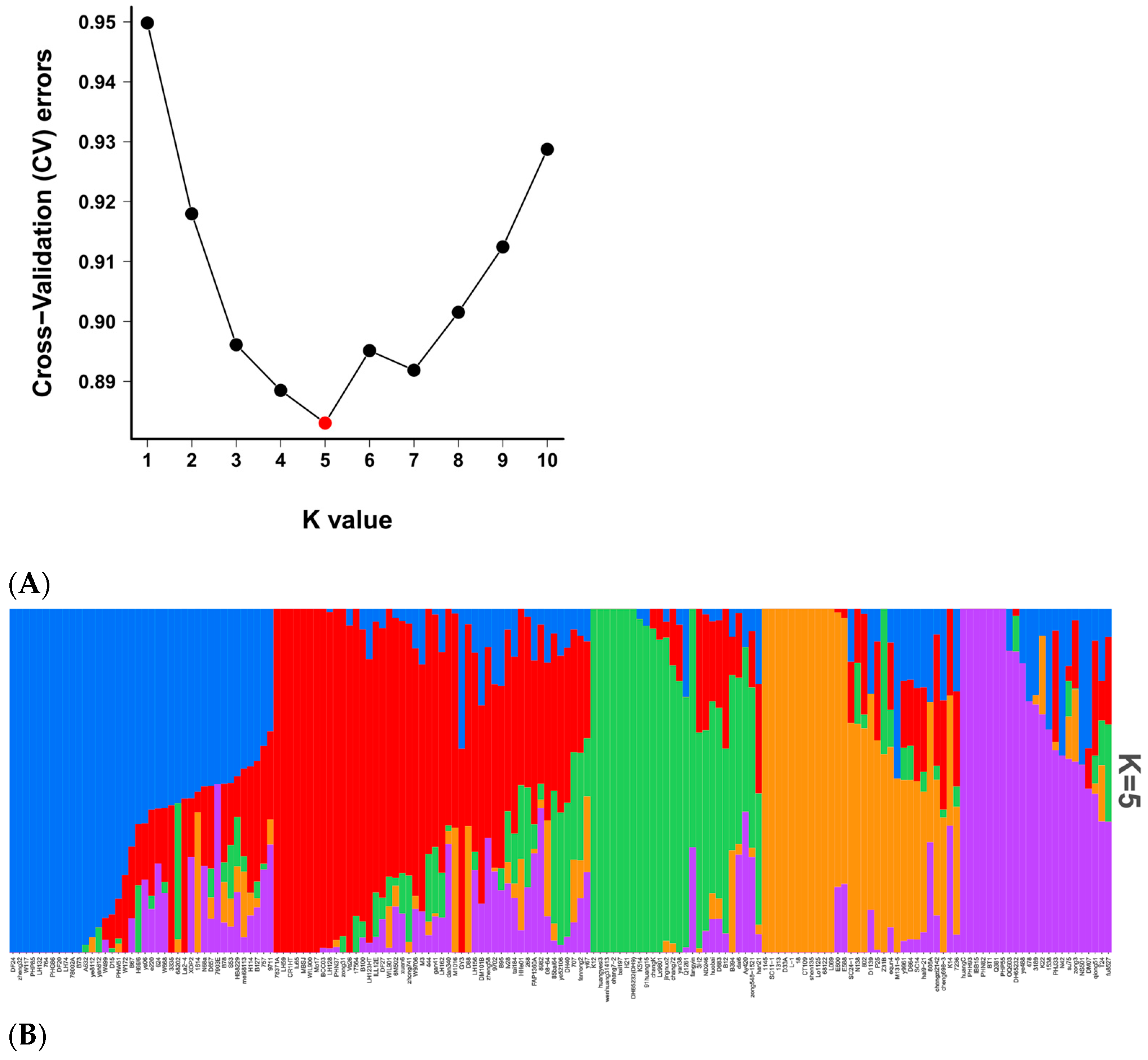 Agriculture 14 00958 g007