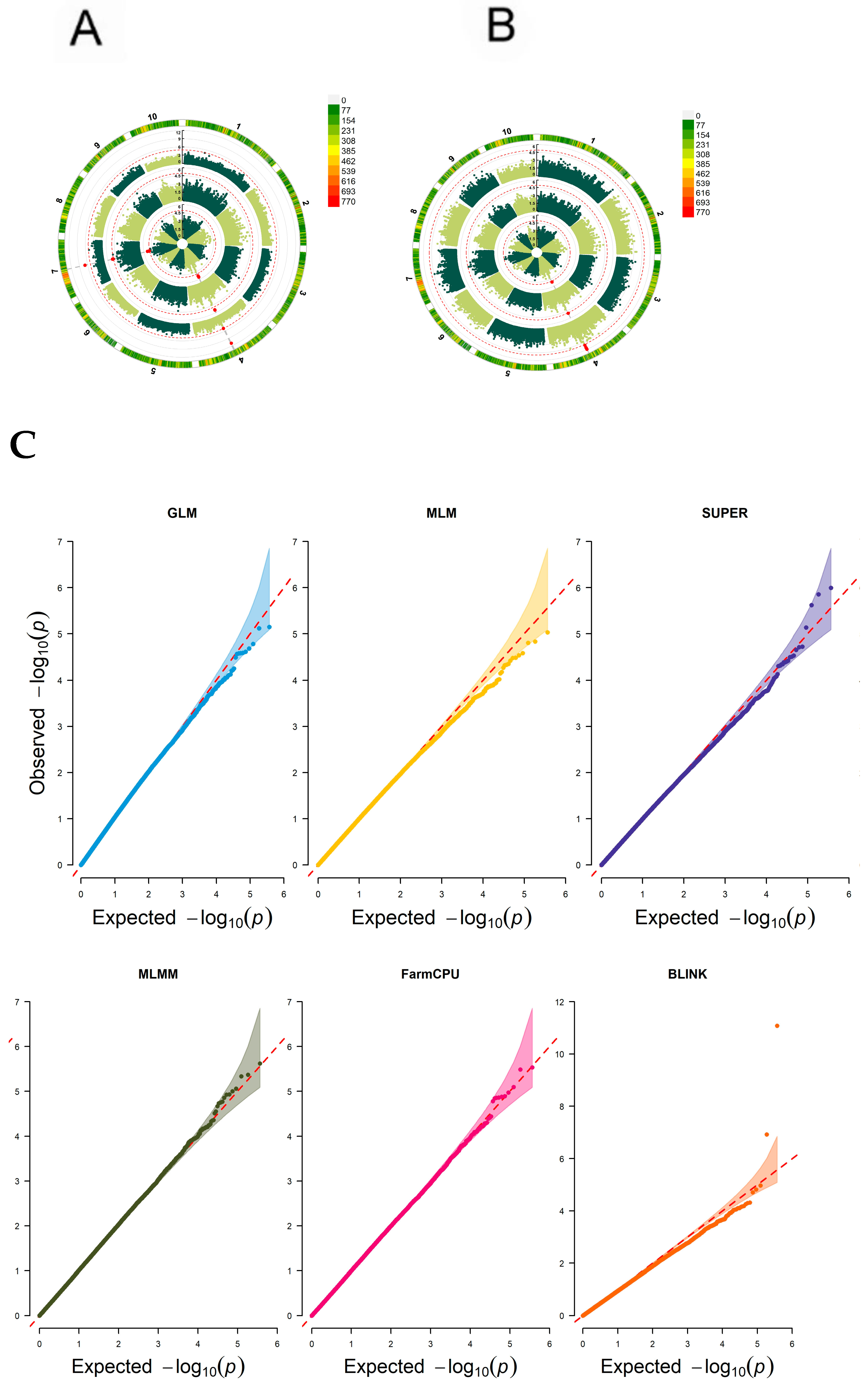 Agriculture 14 00958 g009
