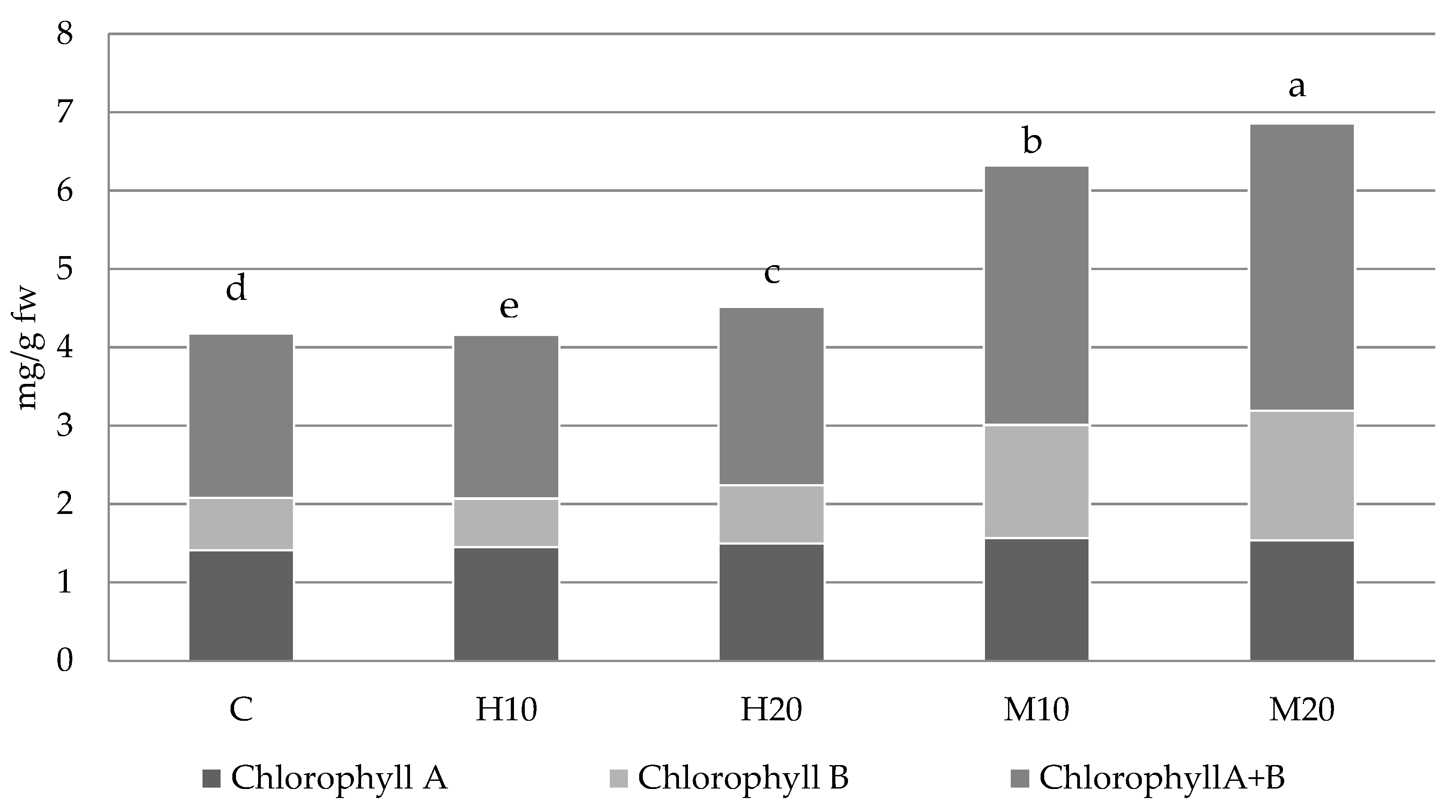Agriculture 14 00959 g001 Agriculture 14 00959 g001
